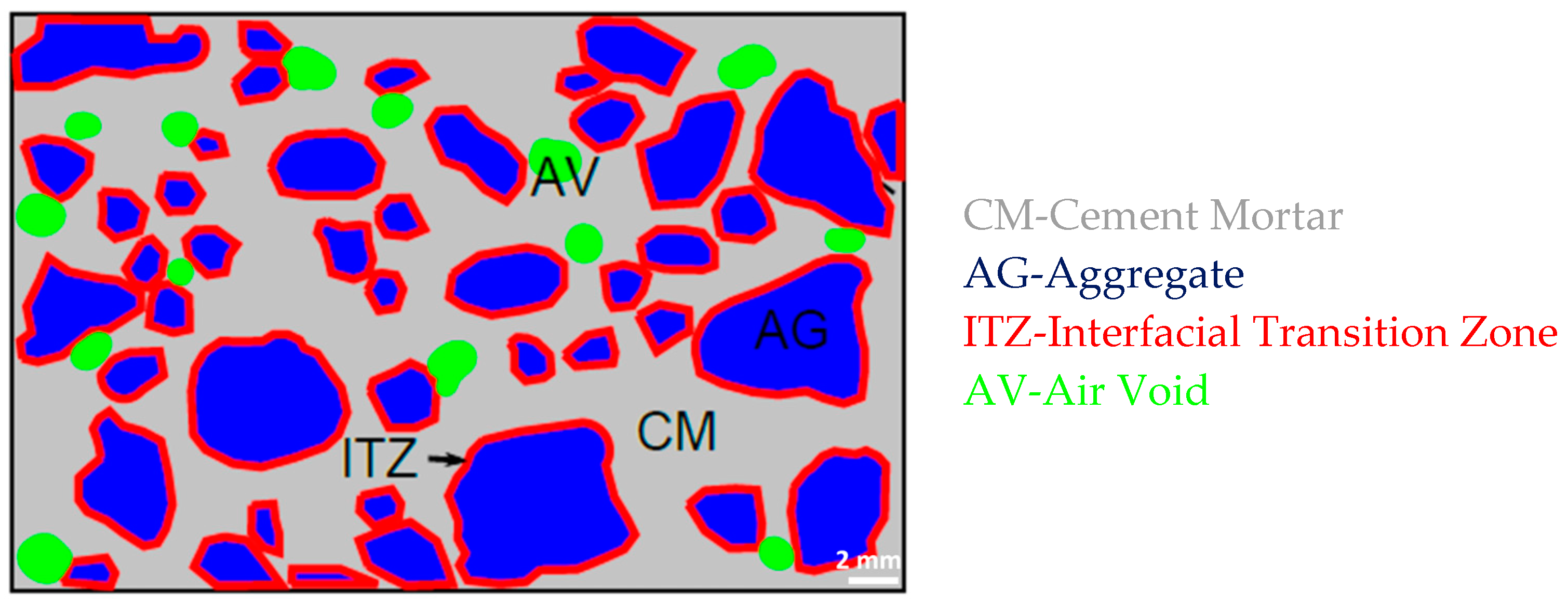 Constrmater 04 00016 g001