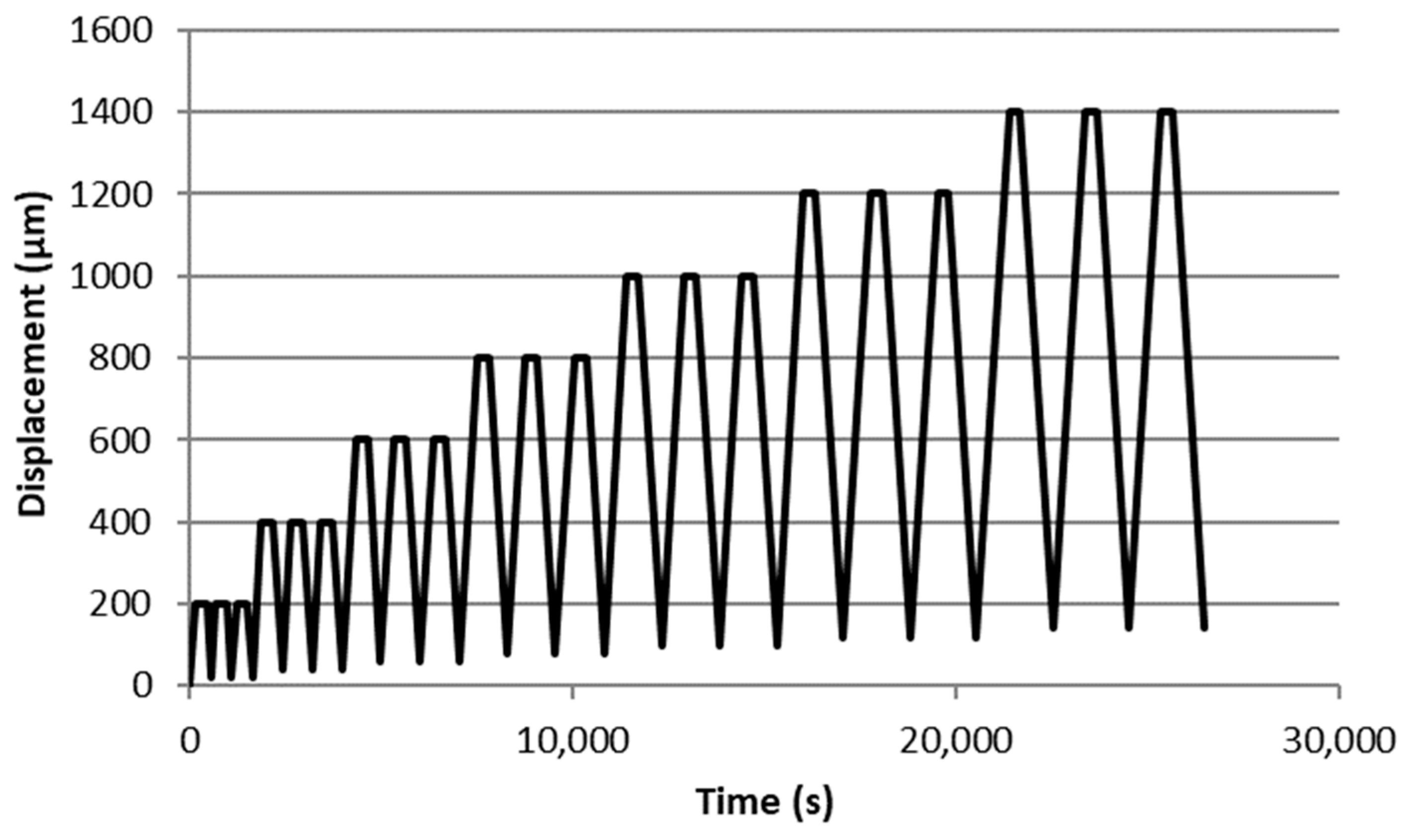 Constrmater 04 00016 g005