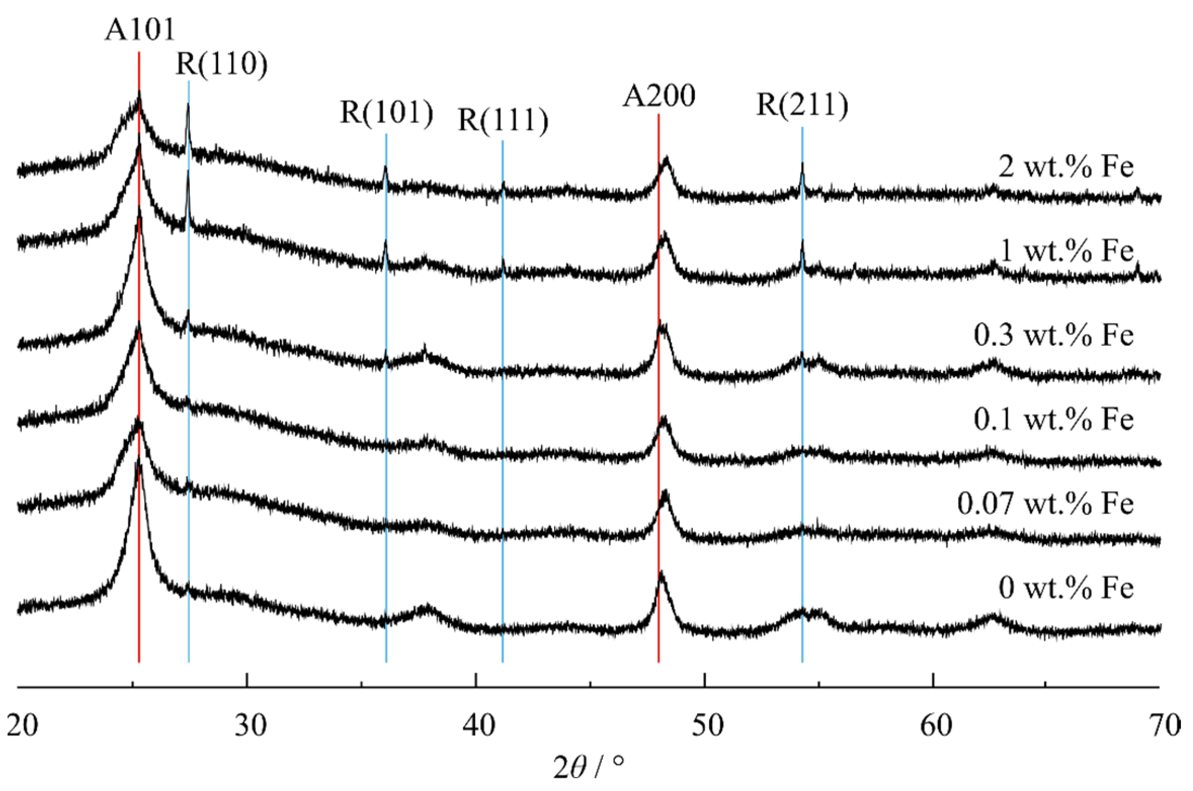 Constrmater 04 00017 g003 Constrmater 04 00017 g003