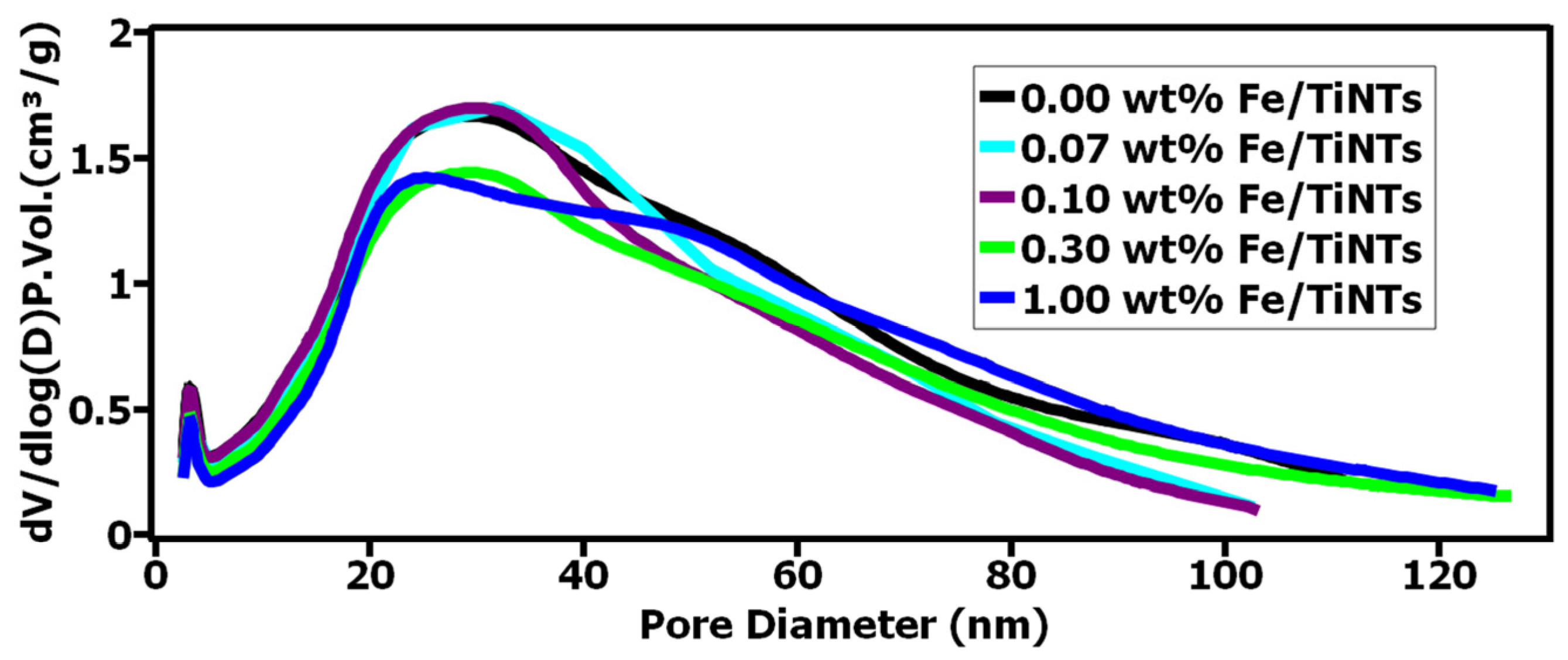 Constrmater 04 00017 g004 Constrmater 04 00017 g004