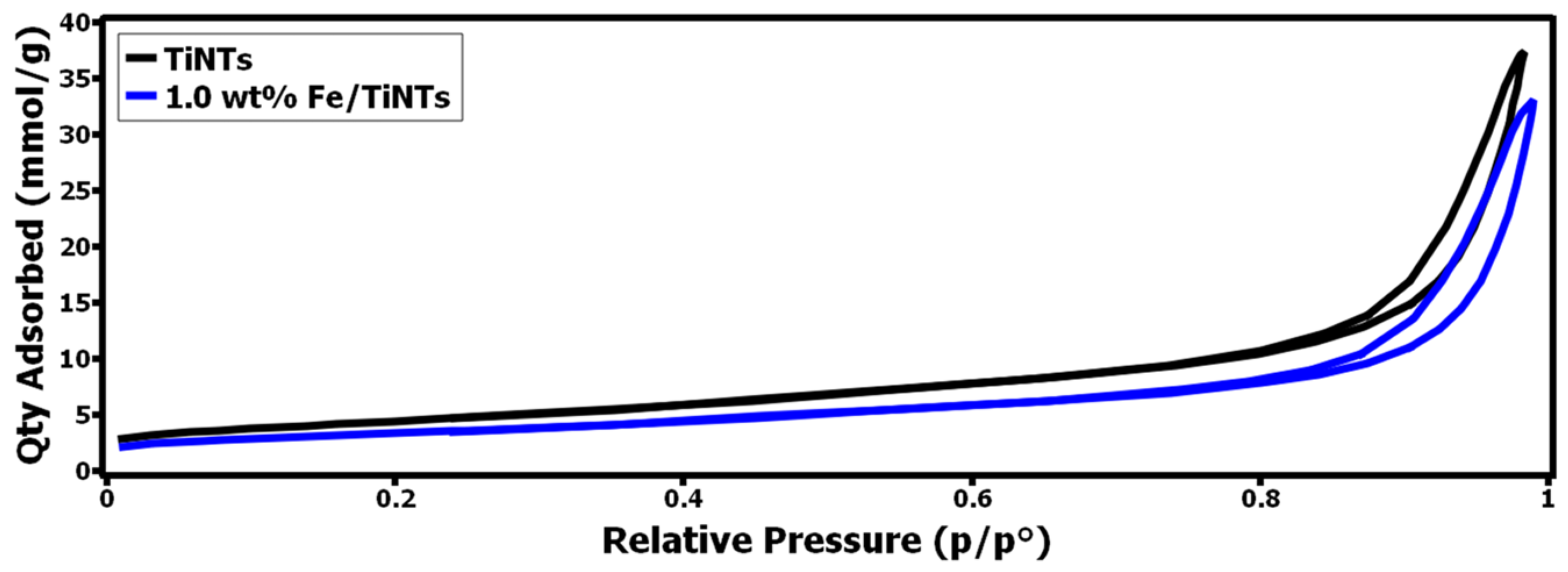 Constrmater 04 00017 g005 Constrmater 04 00017 g005