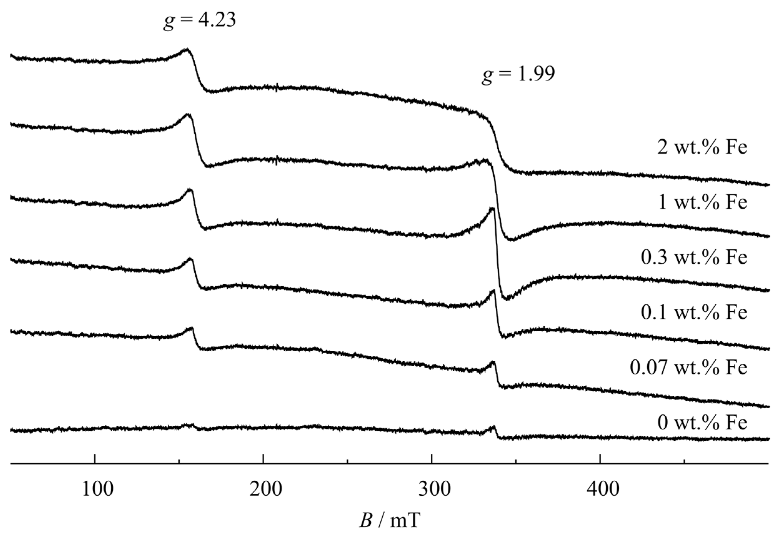 Constrmater 04 00017 g006 Constrmater 04 00017 g006