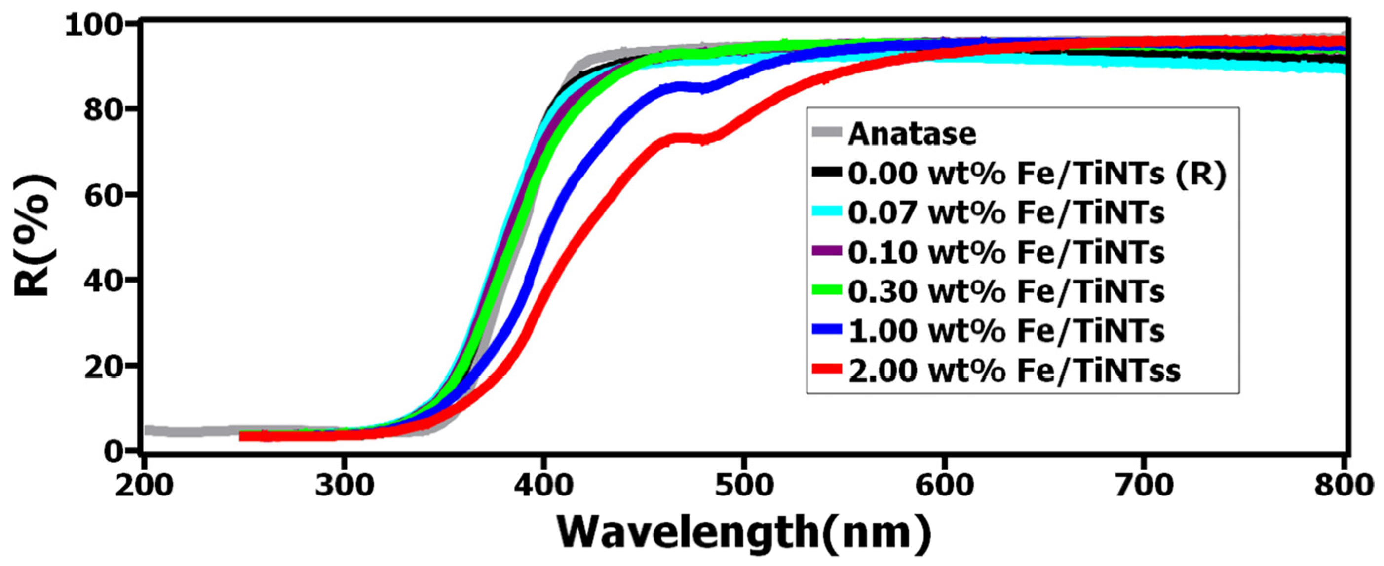 Constrmater 04 00017 g007 Constrmater 04 00017 g007