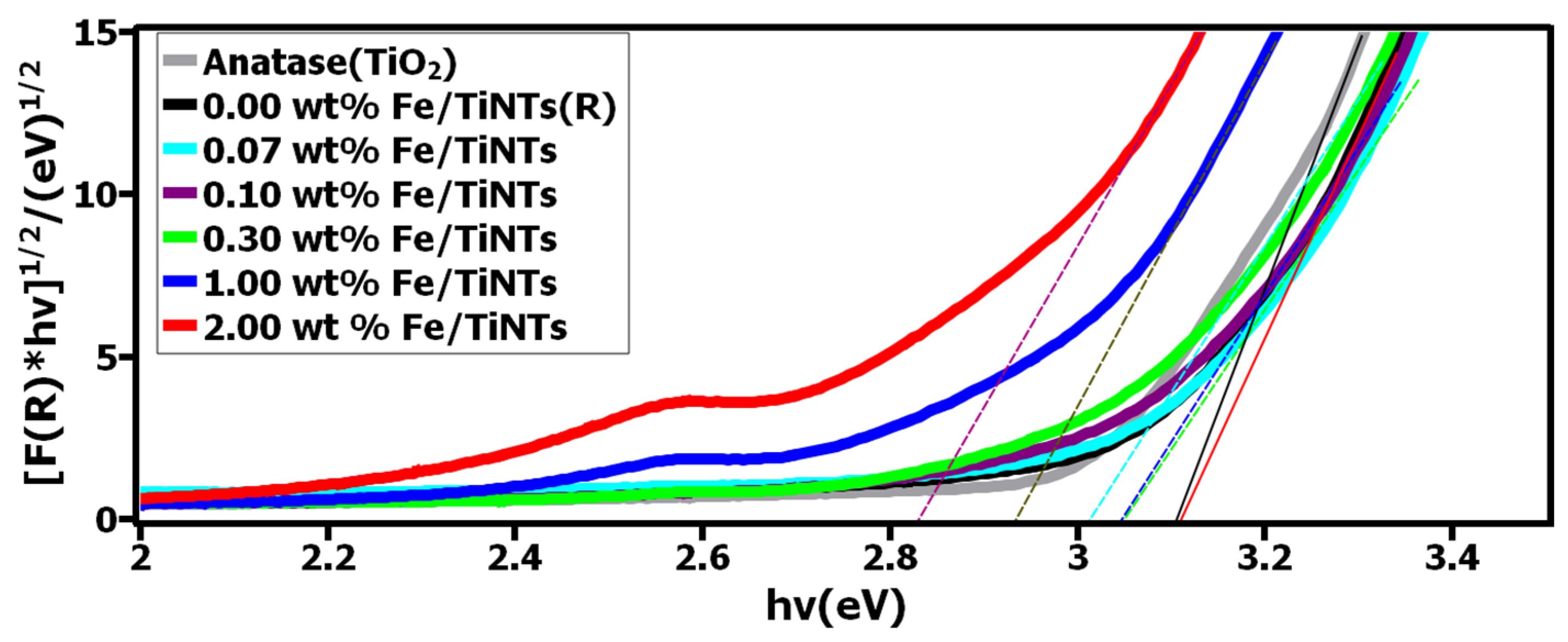 Constrmater 04 00017 g008 Constrmater 04 00017 g008