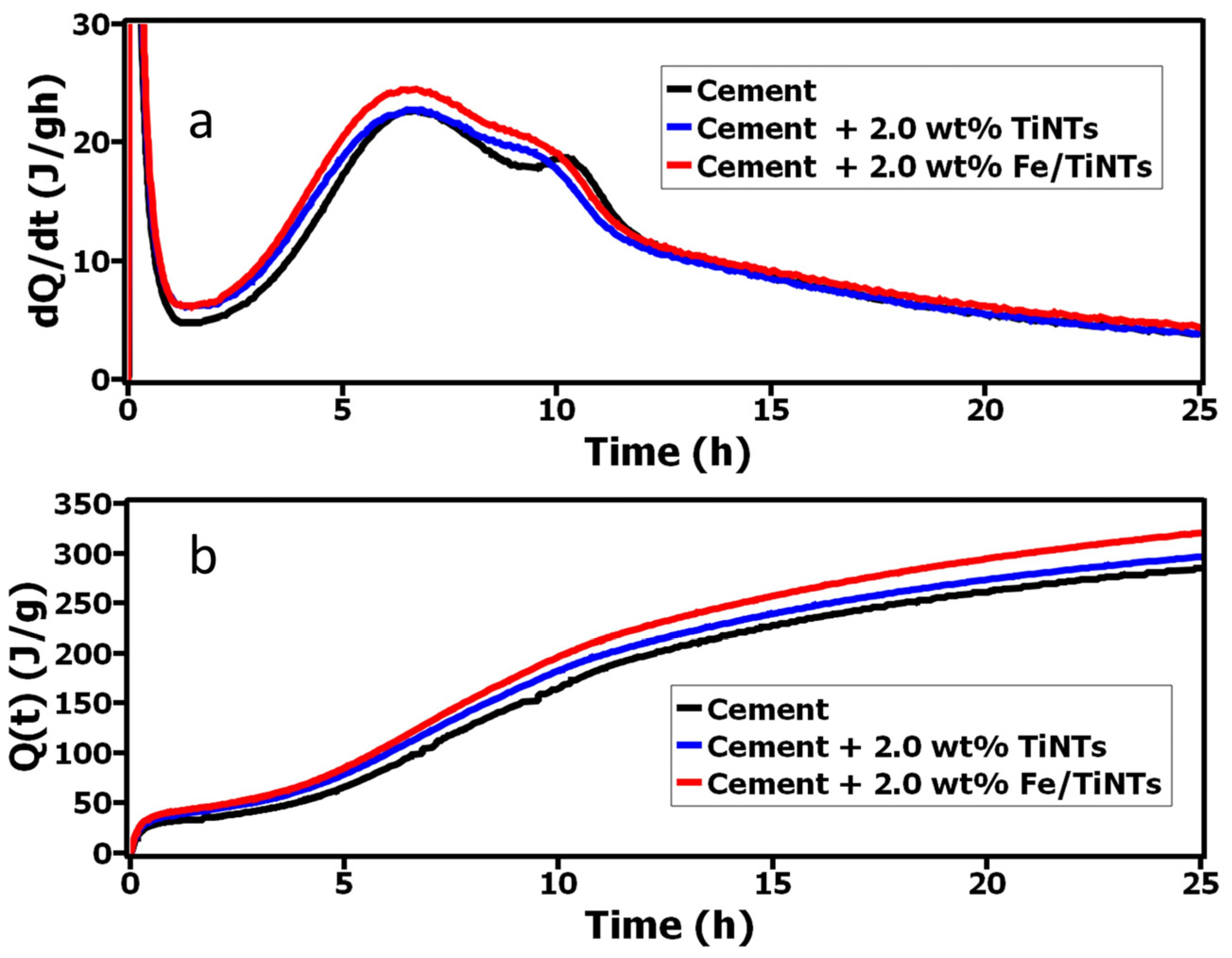 Constrmater 04 00017 g009 Constrmater 04 00017 g009
