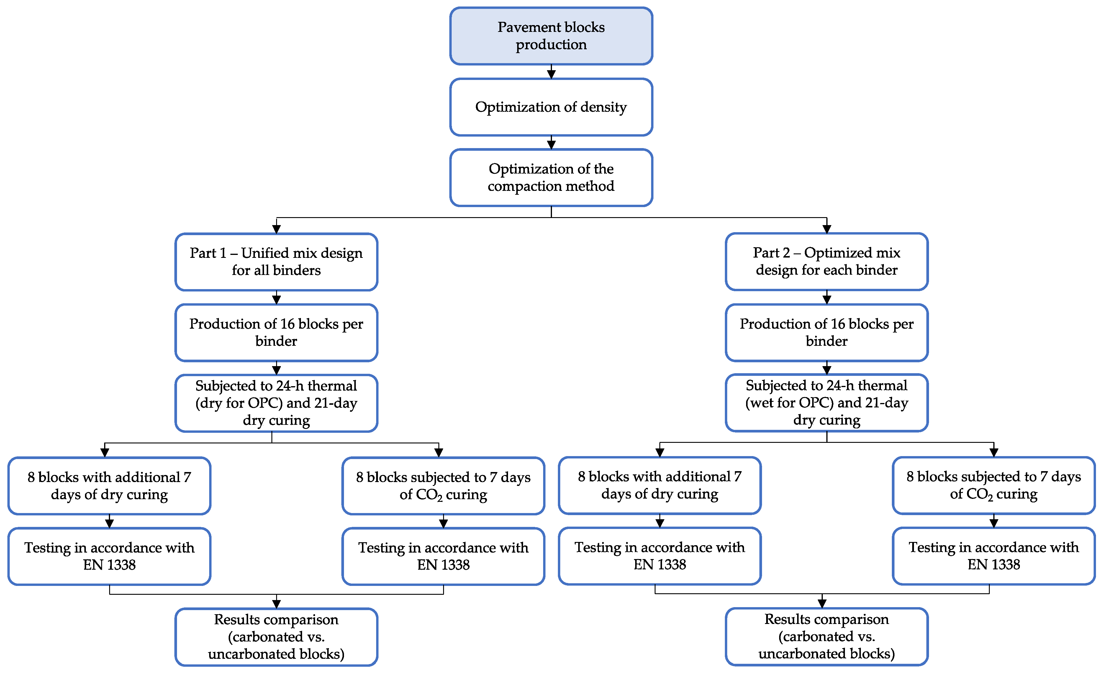 Constrmater 04 00020 g003
