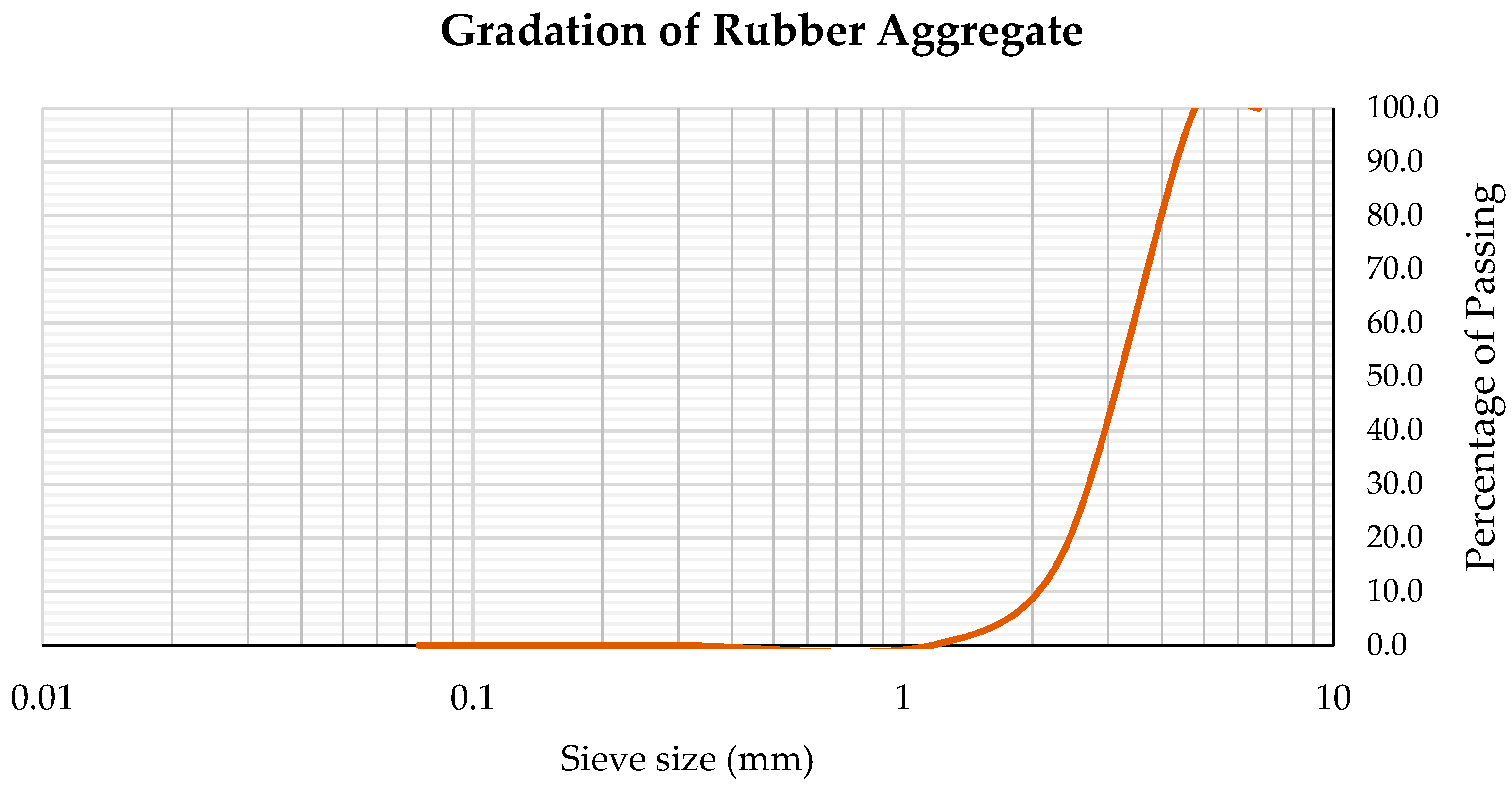 Constrmater 04 00021 g002