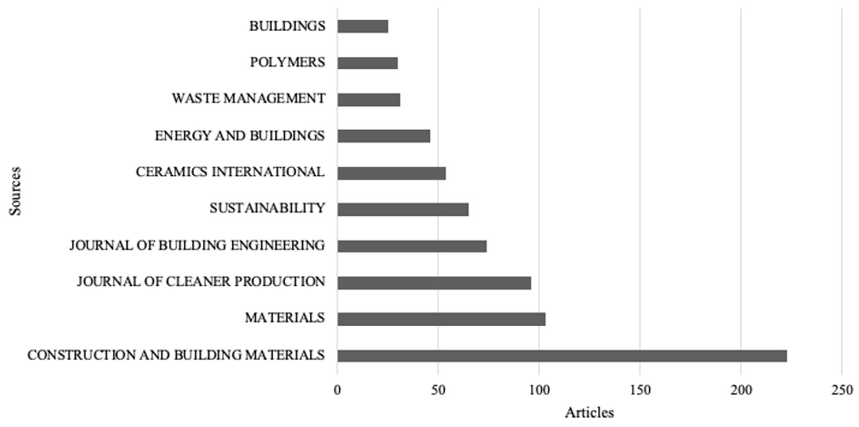 Constrmater 04 00022 g004
