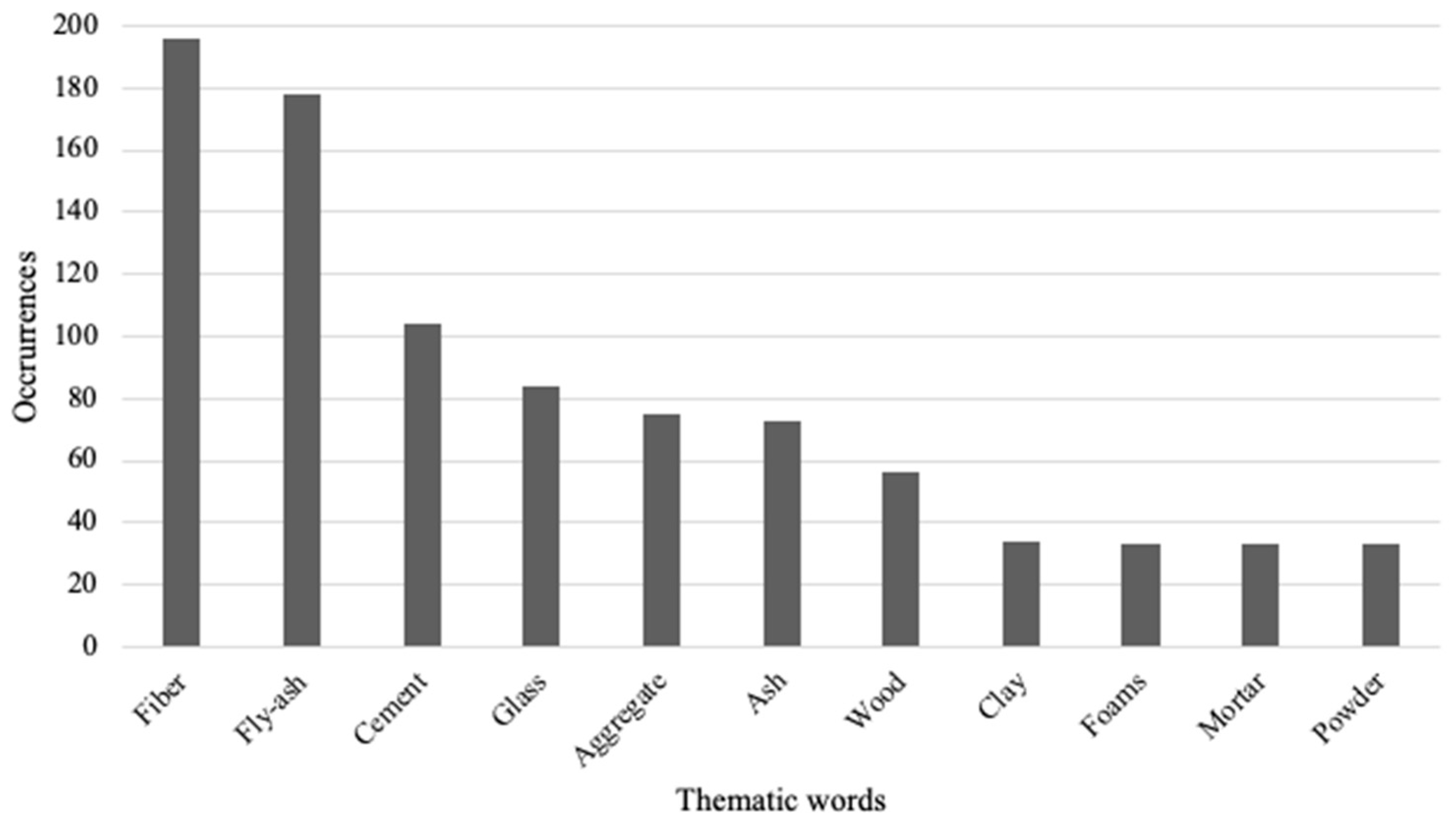 Constrmater 04 00022 g005