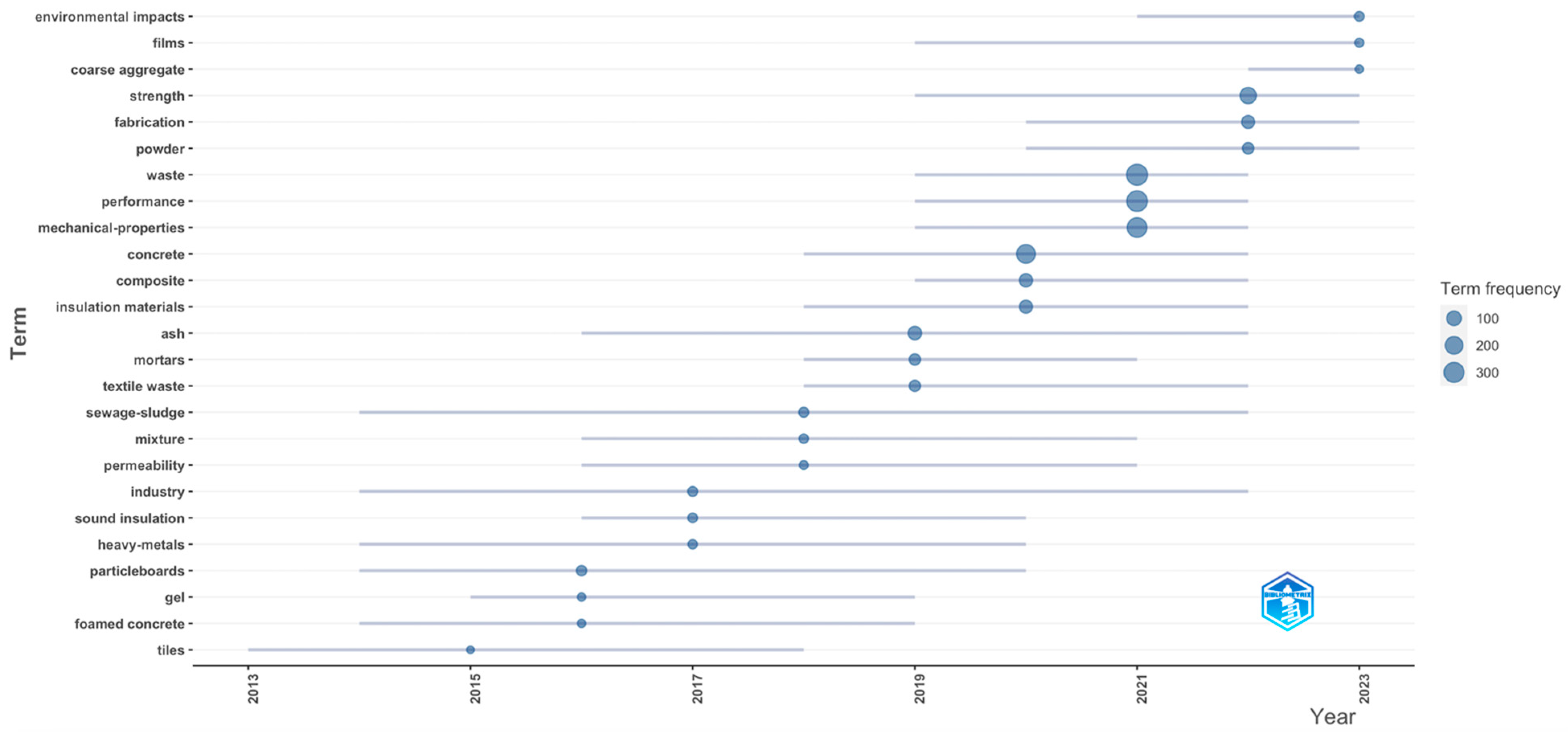 Constrmater 04 00022 g006