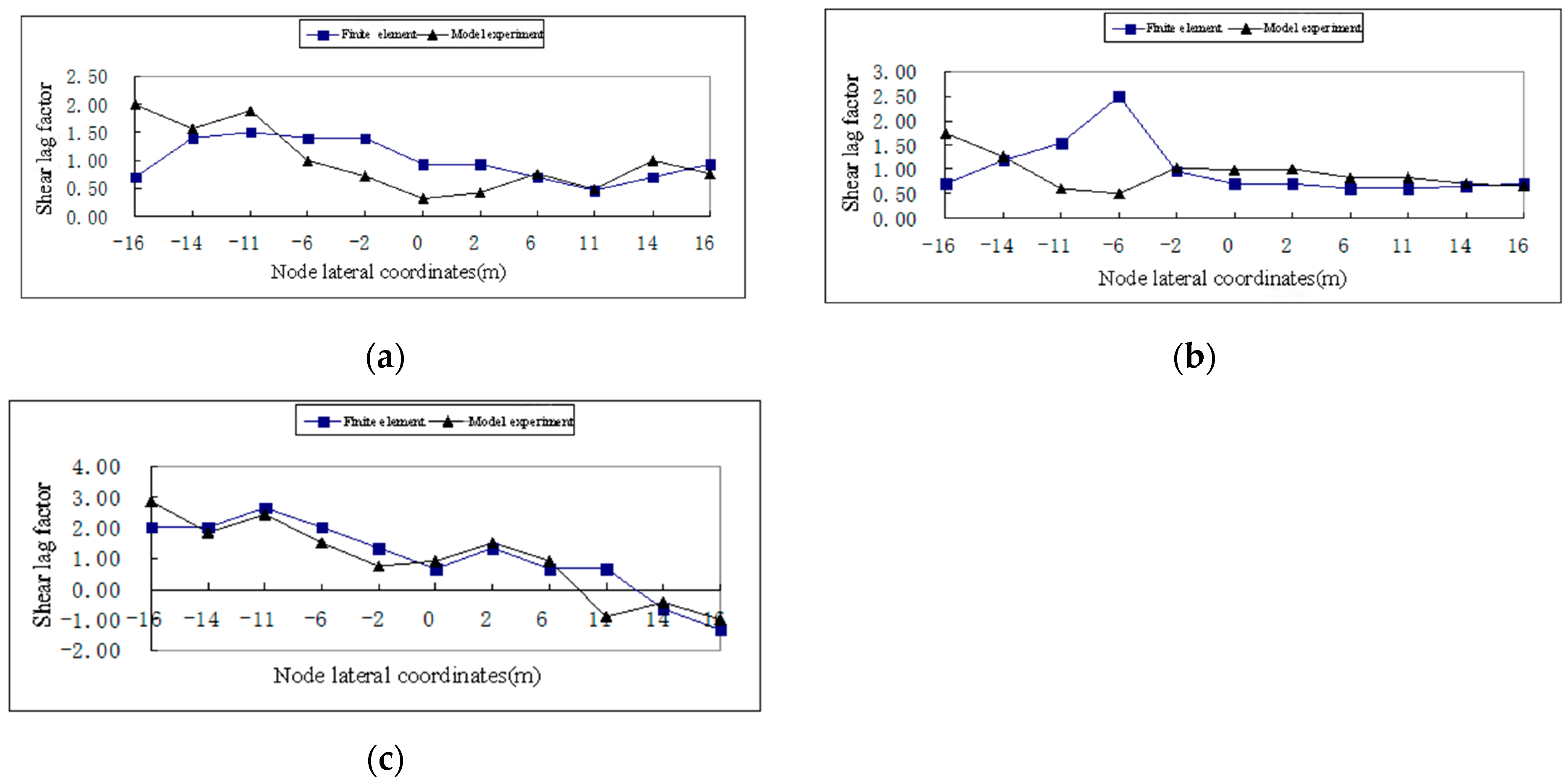 Constrmater 04 00023 g007