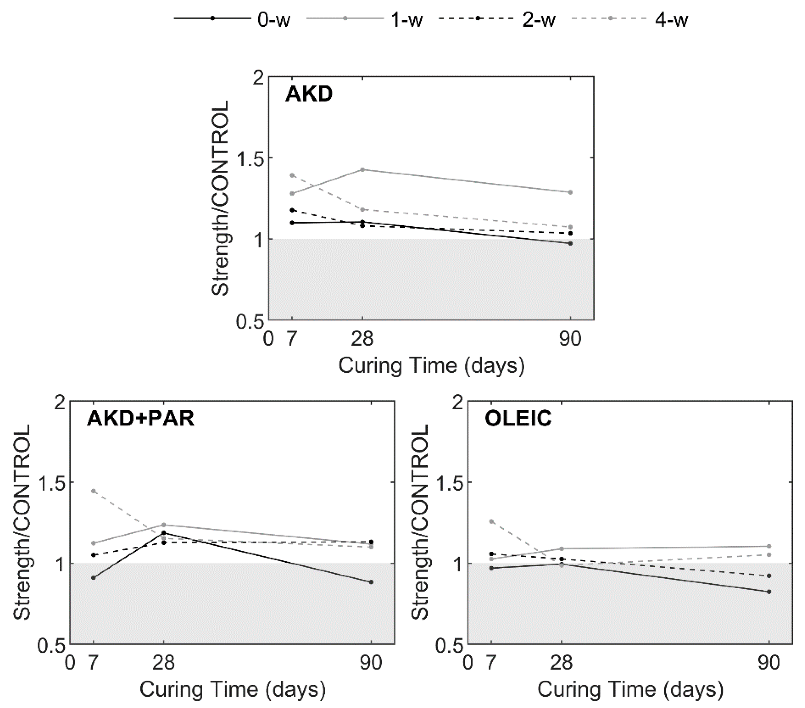 Constrmater 04 00024 g020
