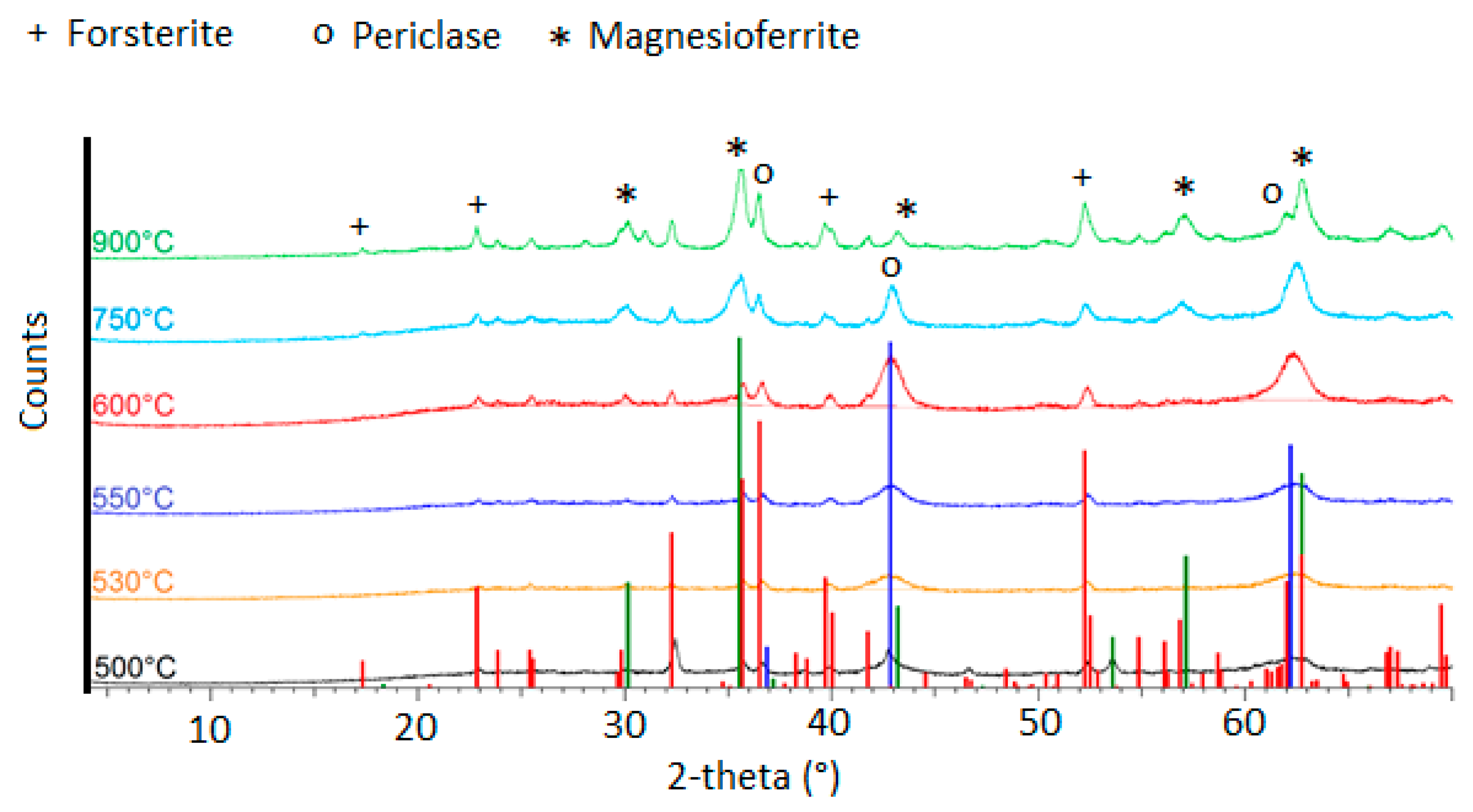 Constrmater 04 00028 g012