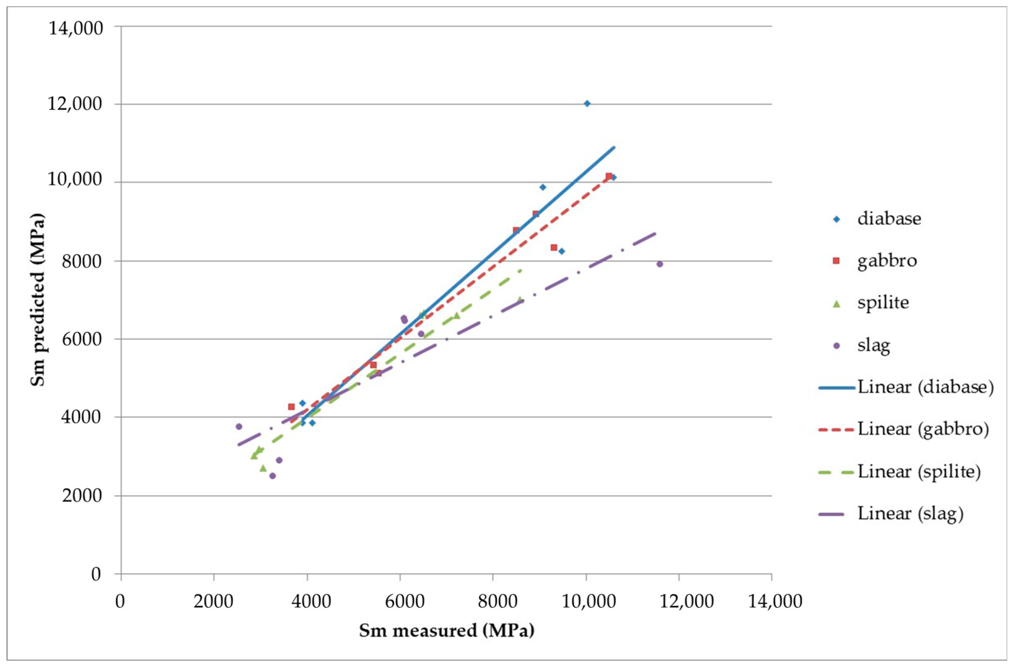 Constrmater 04 00030 g010
