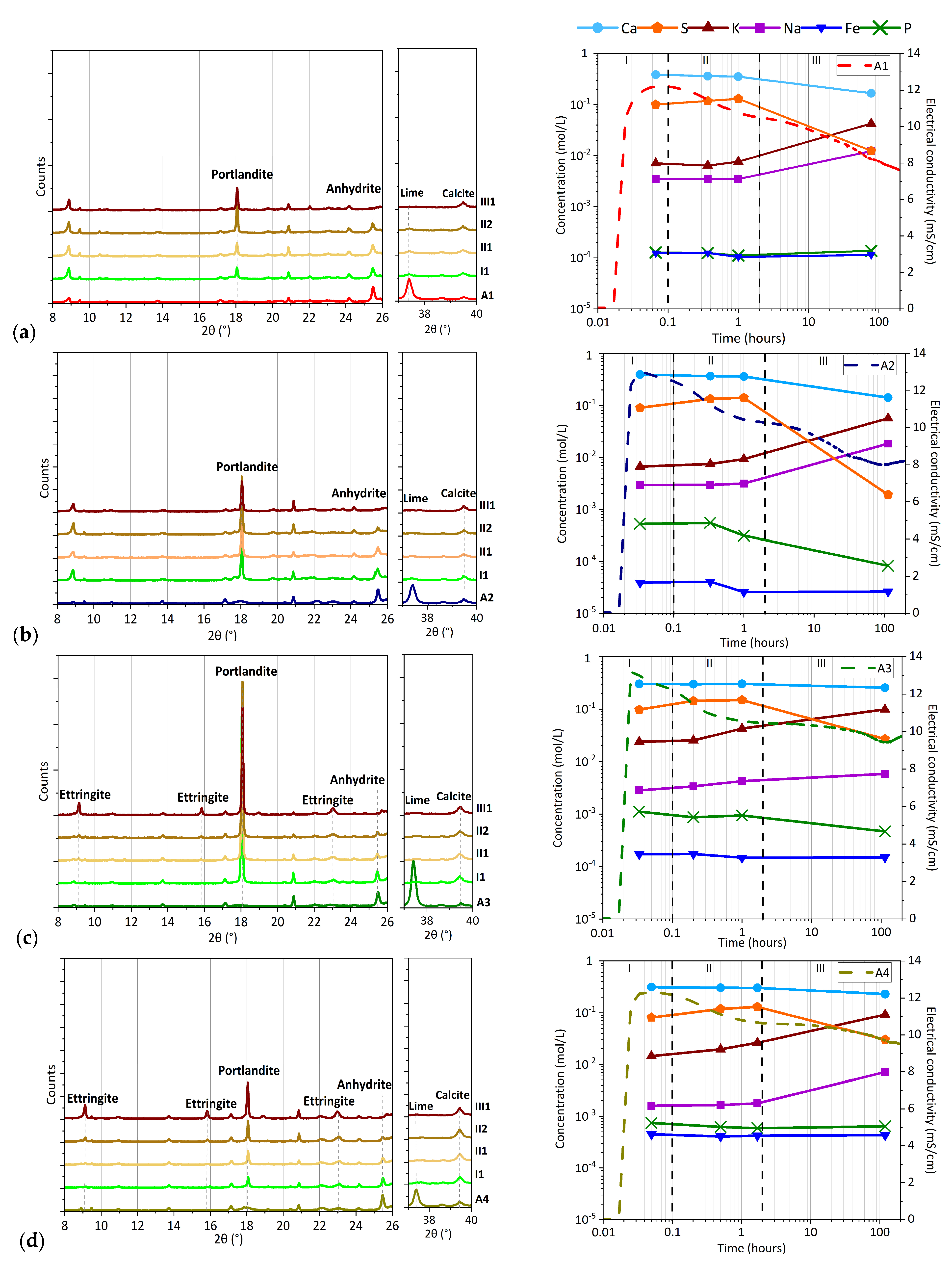 Constrmater 04 00033 g004