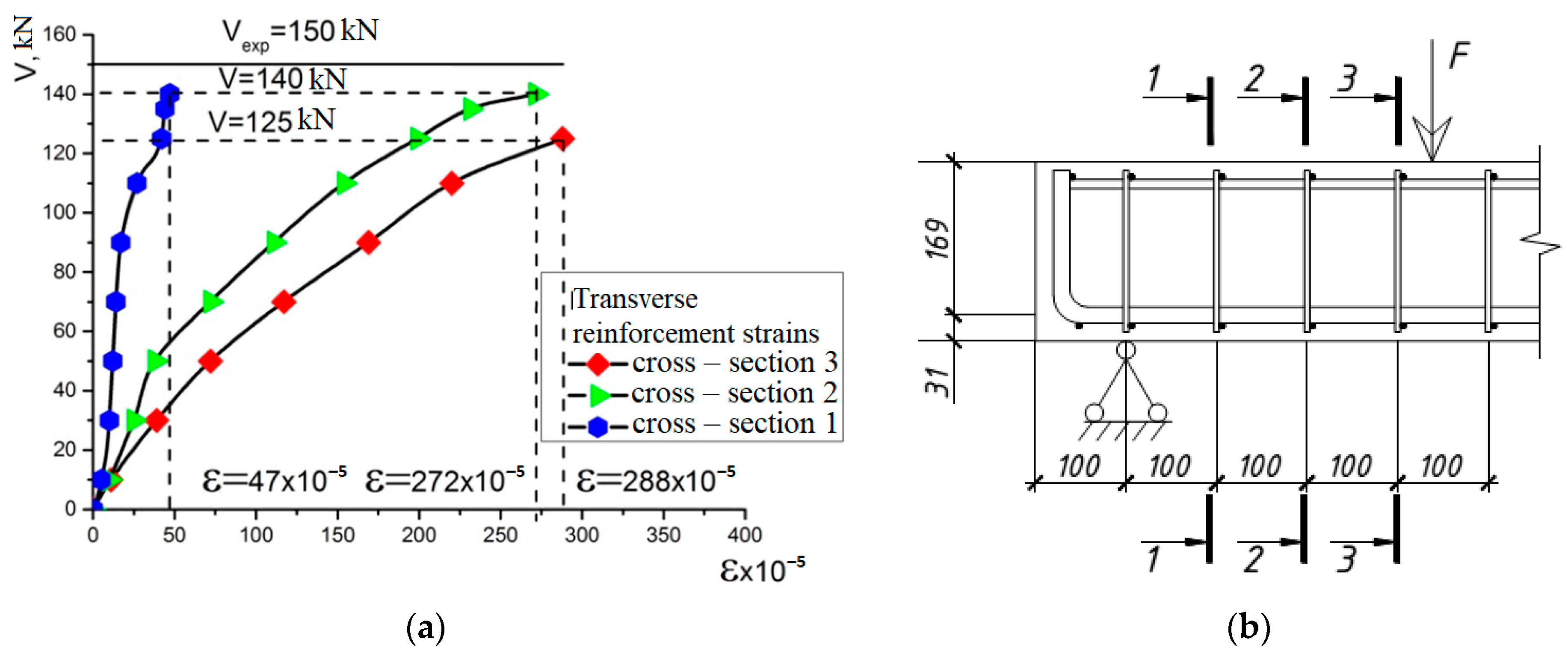 Constrmater 04 00039 g009