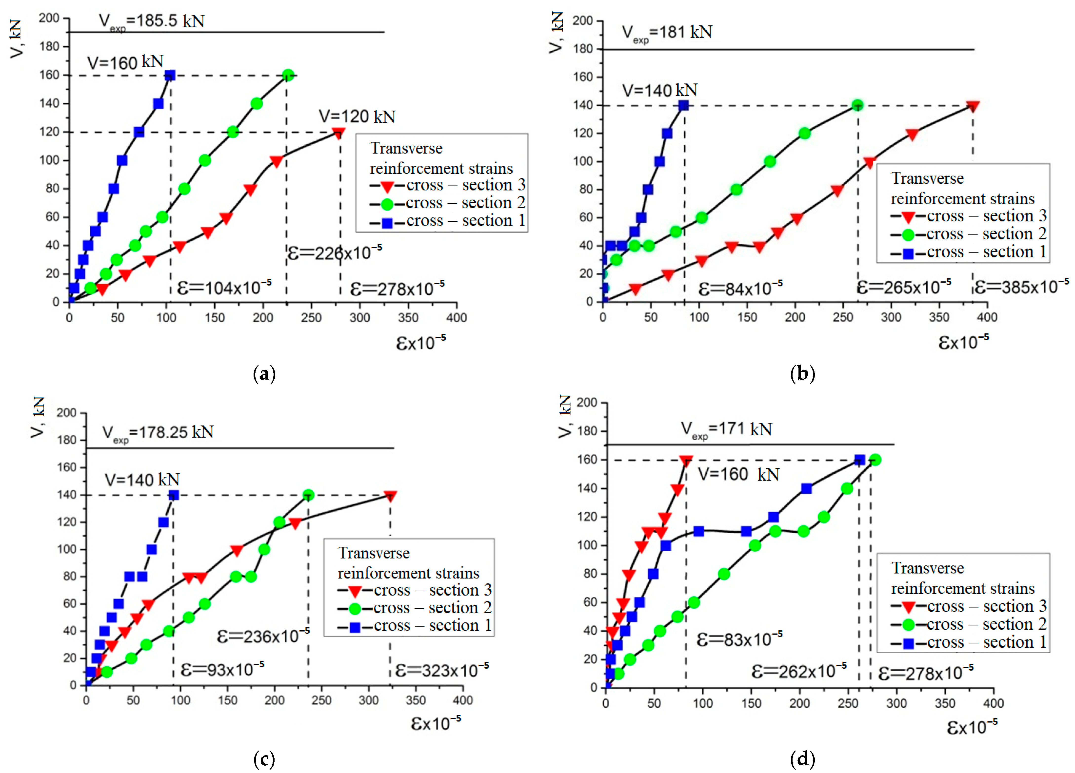 Constrmater 04 00039 g014