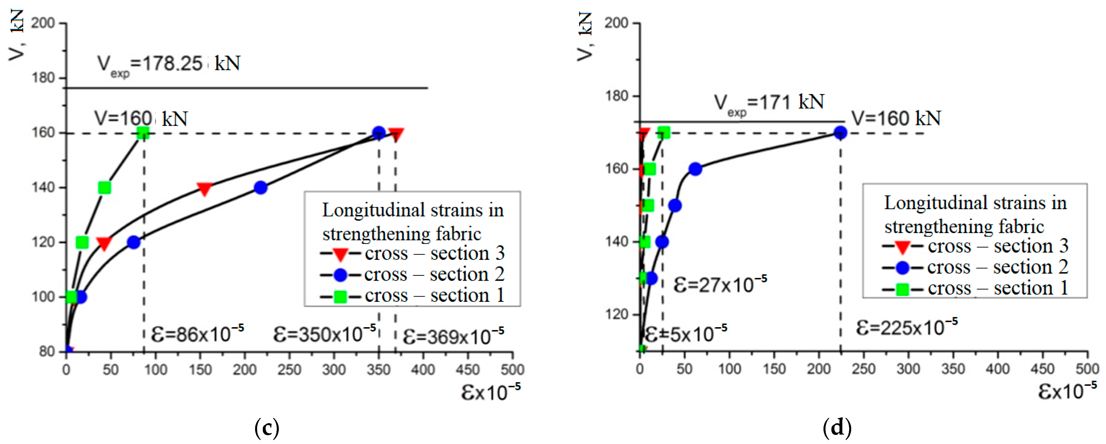 Constrmater 04 00039 g015b