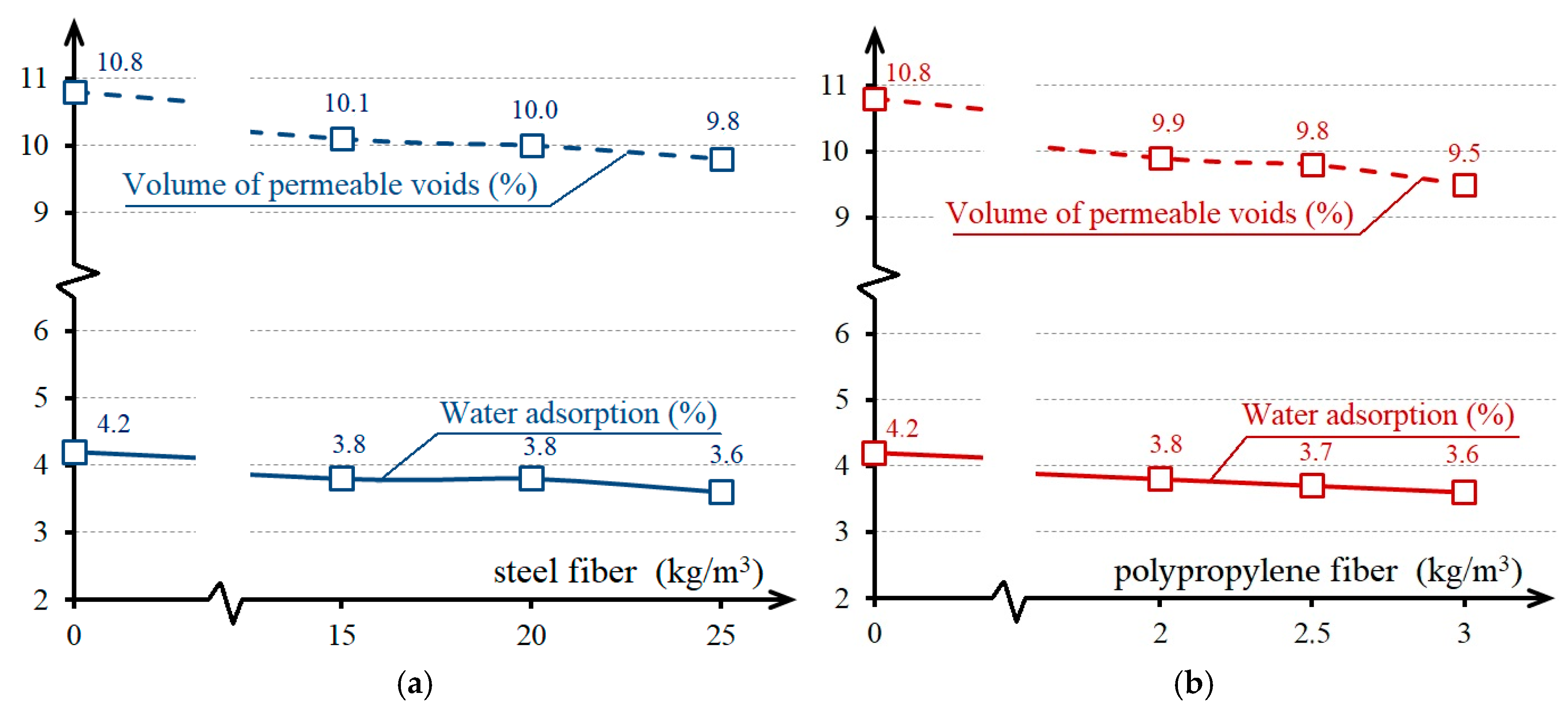 Constrmater 05 00006 g003 Constrmater 05 00006 g003