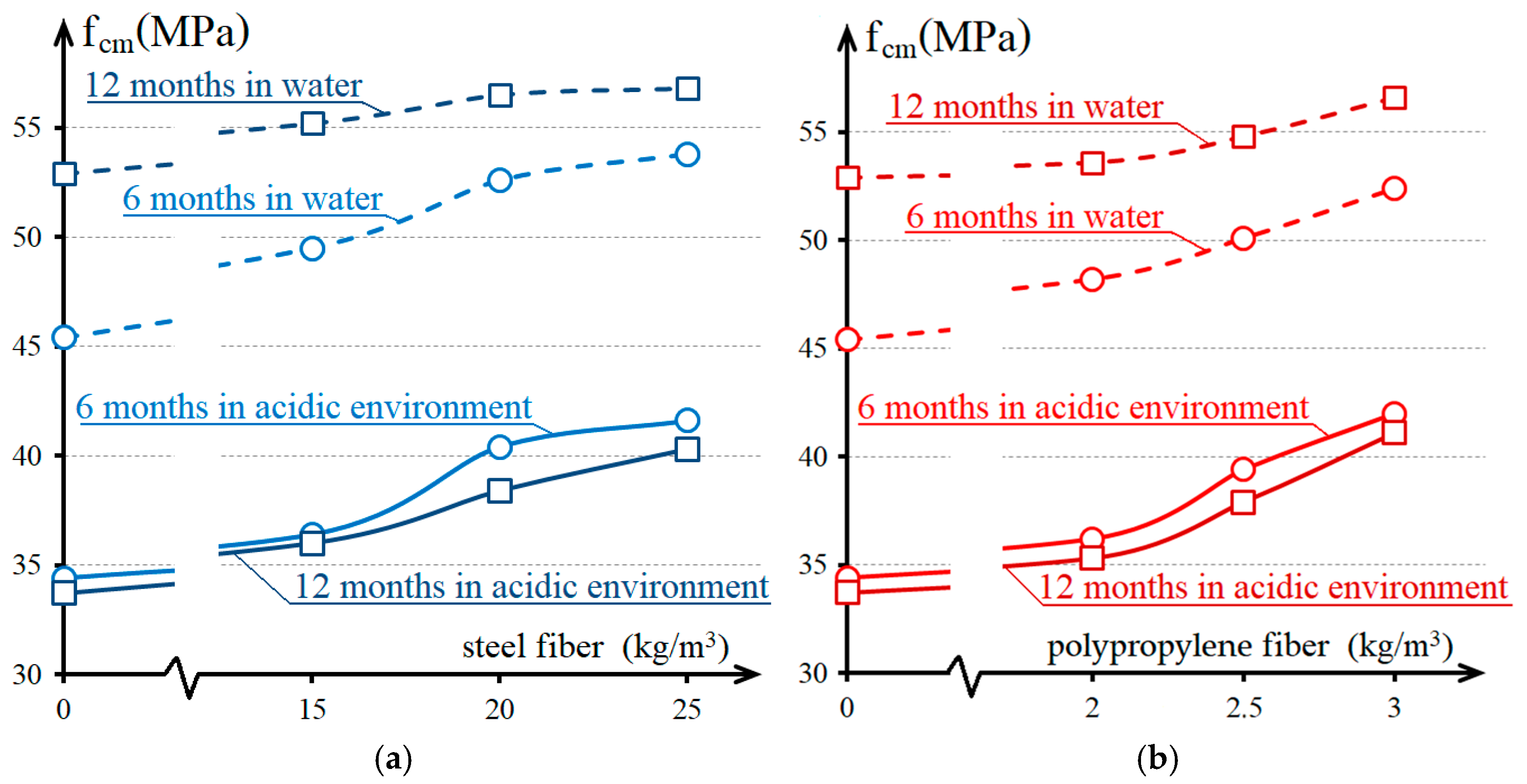 Constrmater 05 00006 g005 Constrmater 05 00006 g005