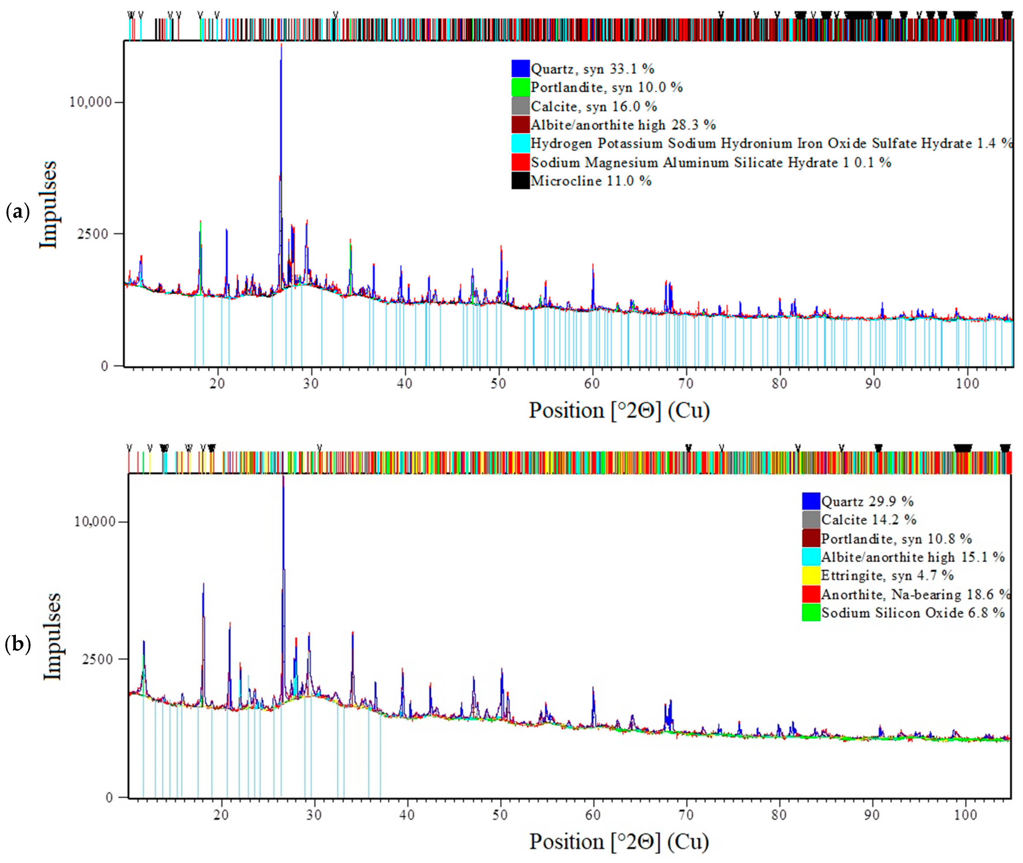 Constrmater 05 00006 g006 Constrmater 05 00006 g006