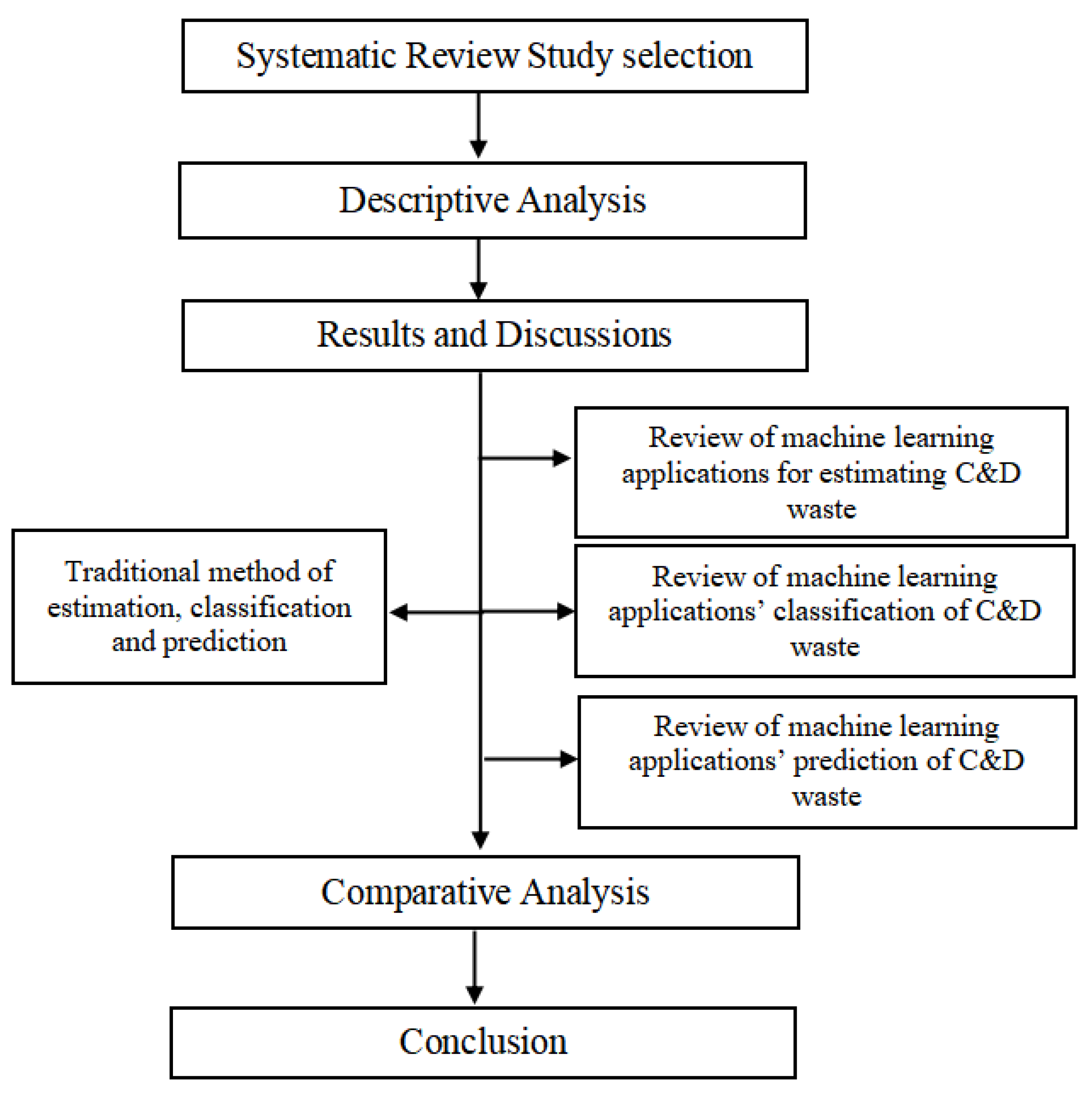 Constrmater 05 00010 g002