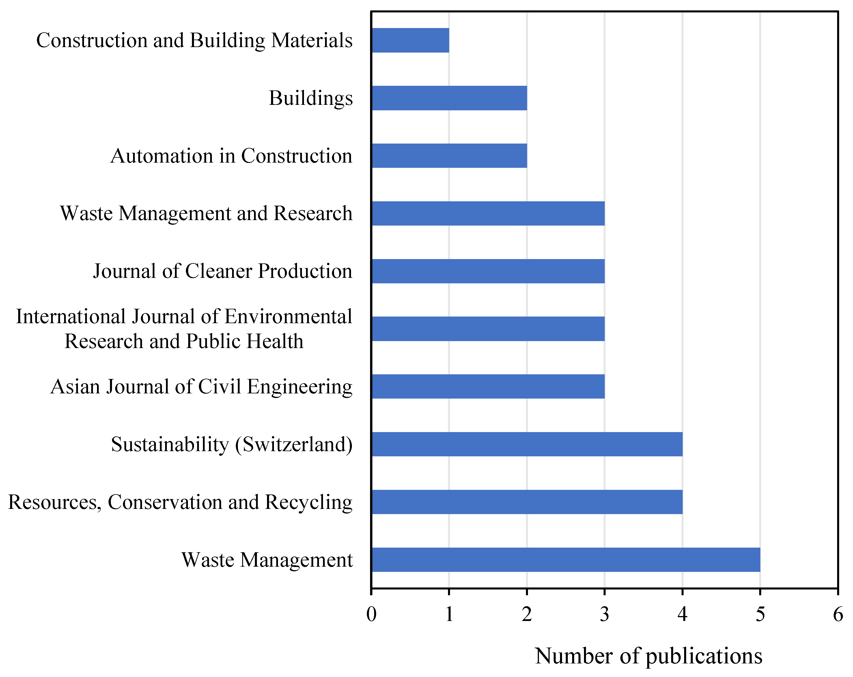 Constrmater 05 00010 g006