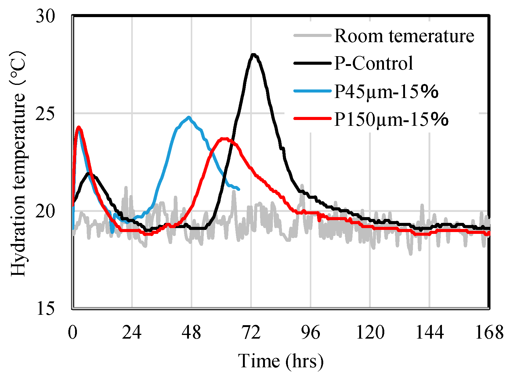 Constrmater 05 00021 g006