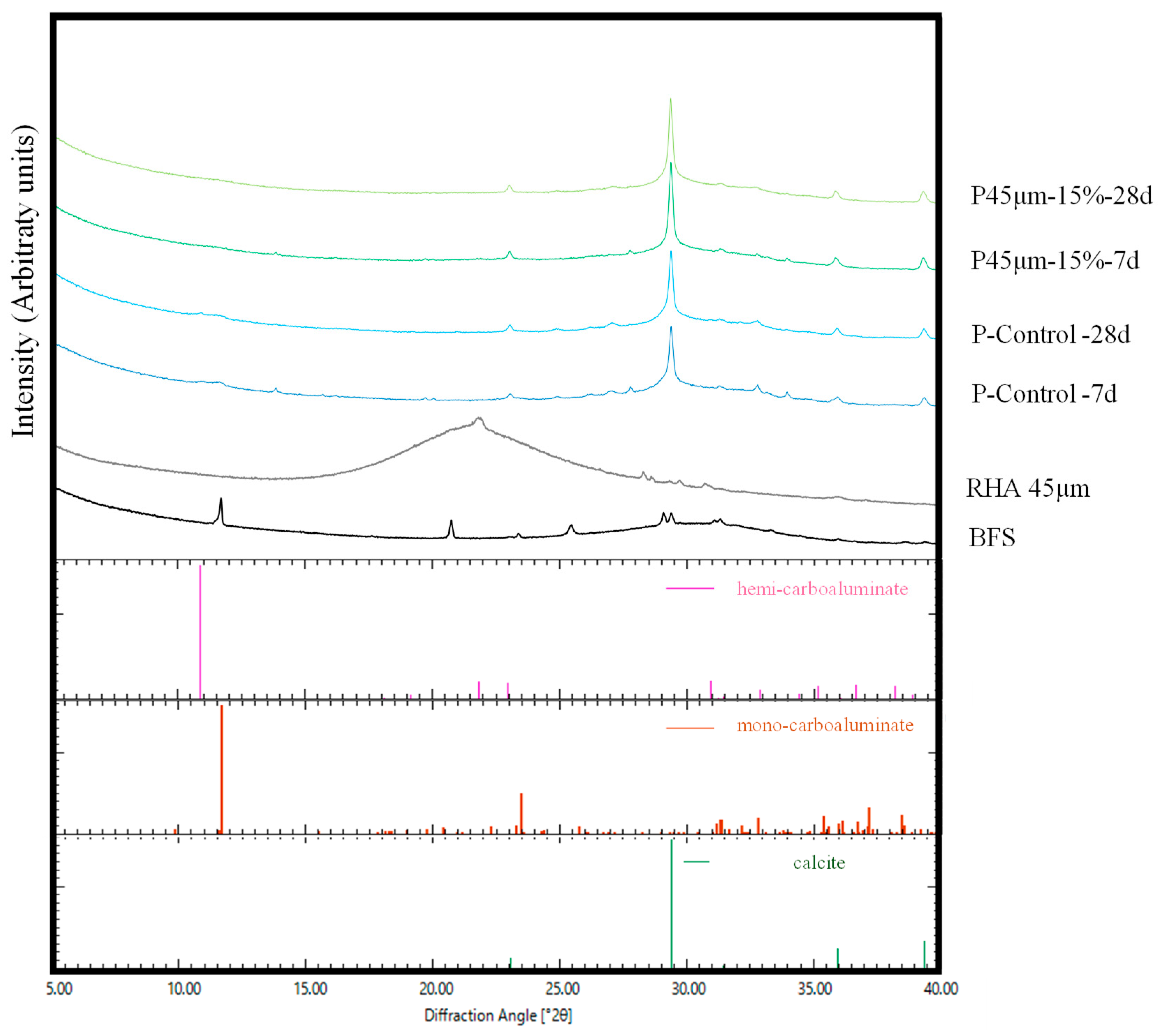 Constrmater 05 00021 g008