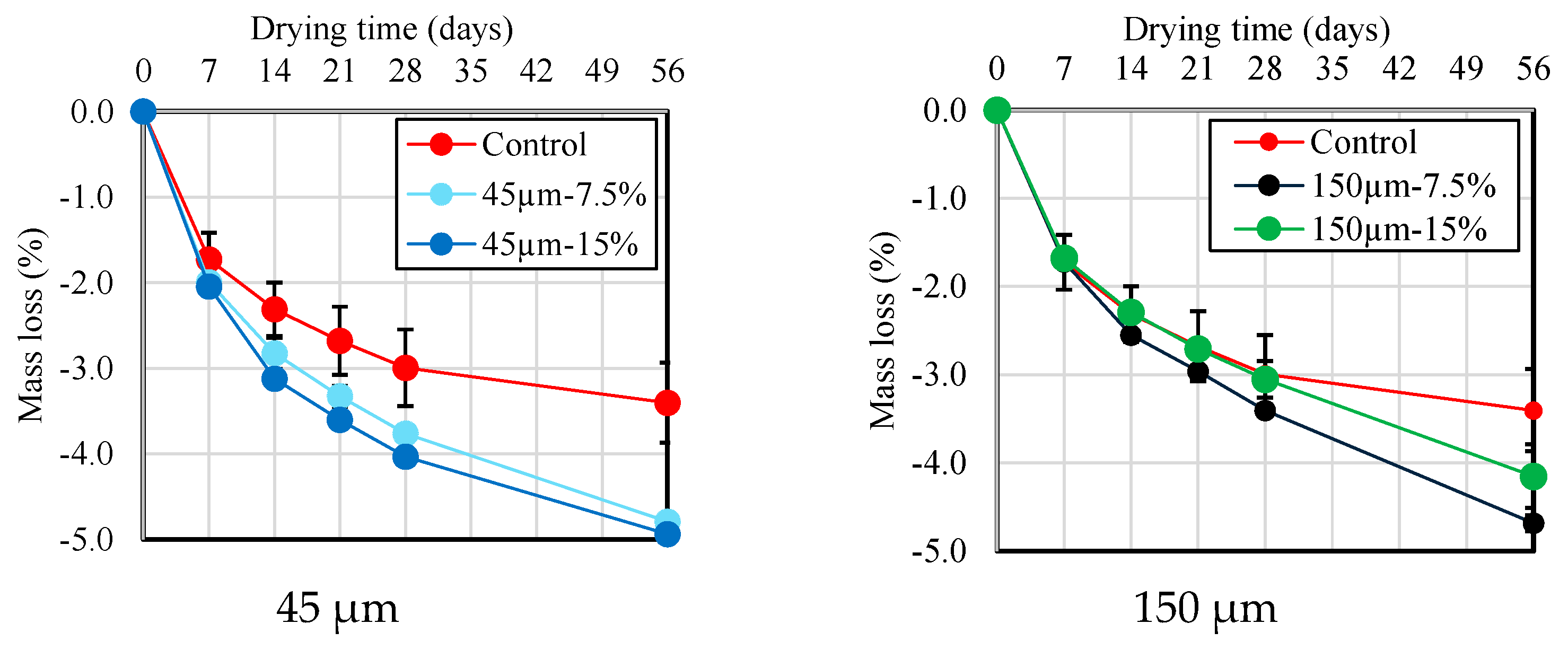 Constrmater 05 00021 g011