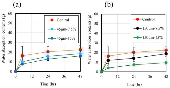 Constrmater 05 00021 g012