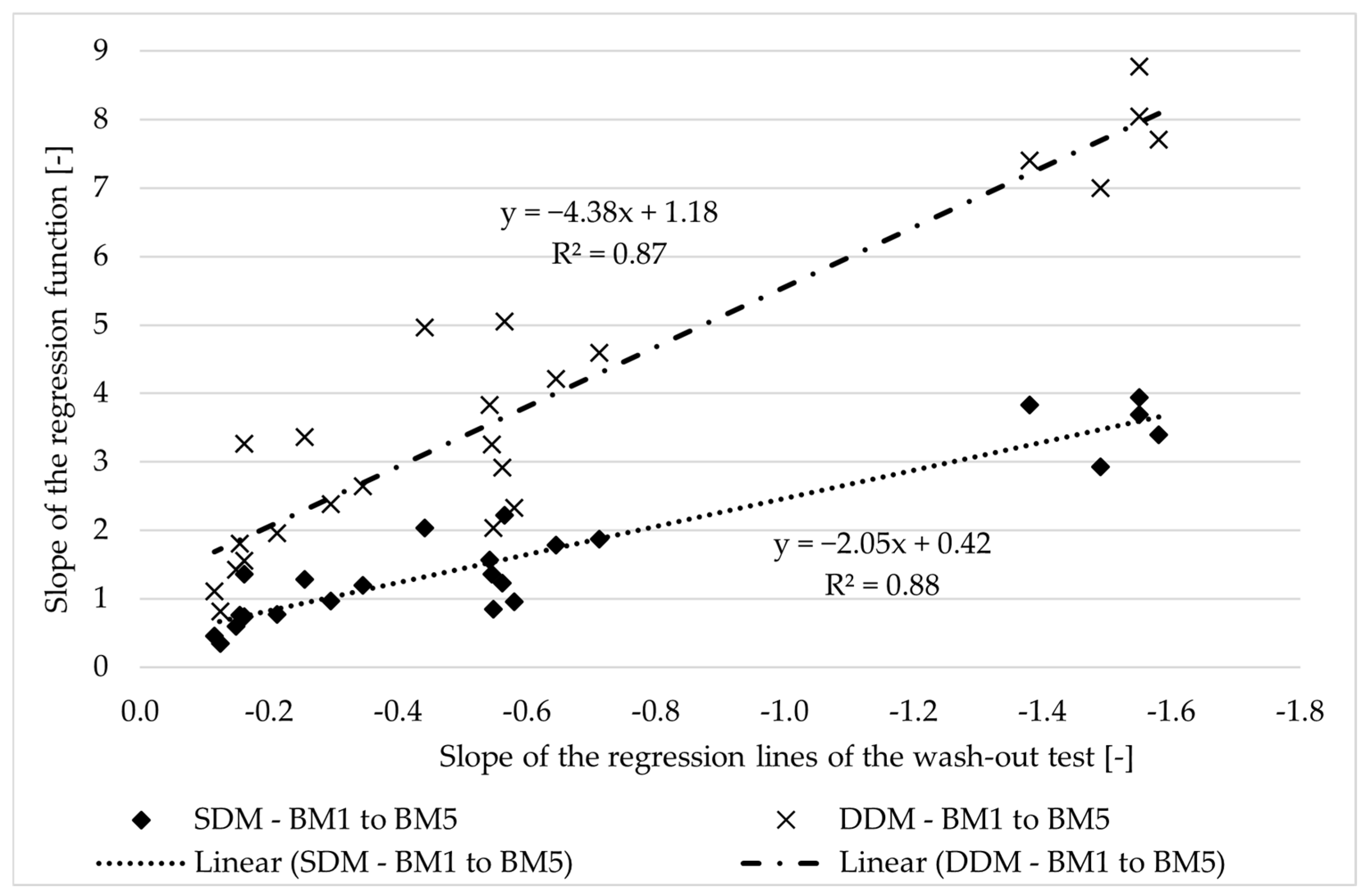 Constrmater 05 00022 g007