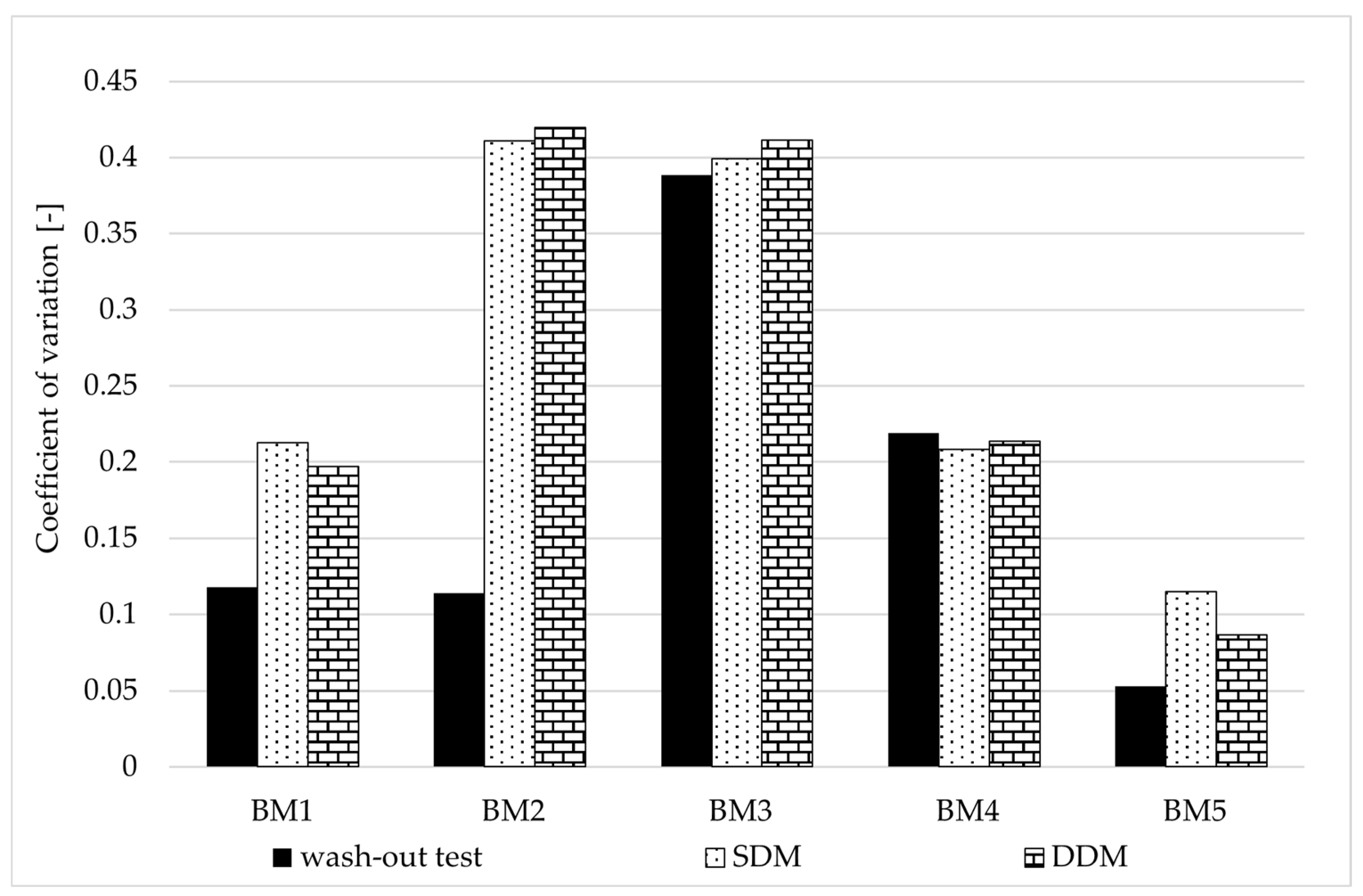 Constrmater 05 00022 g010