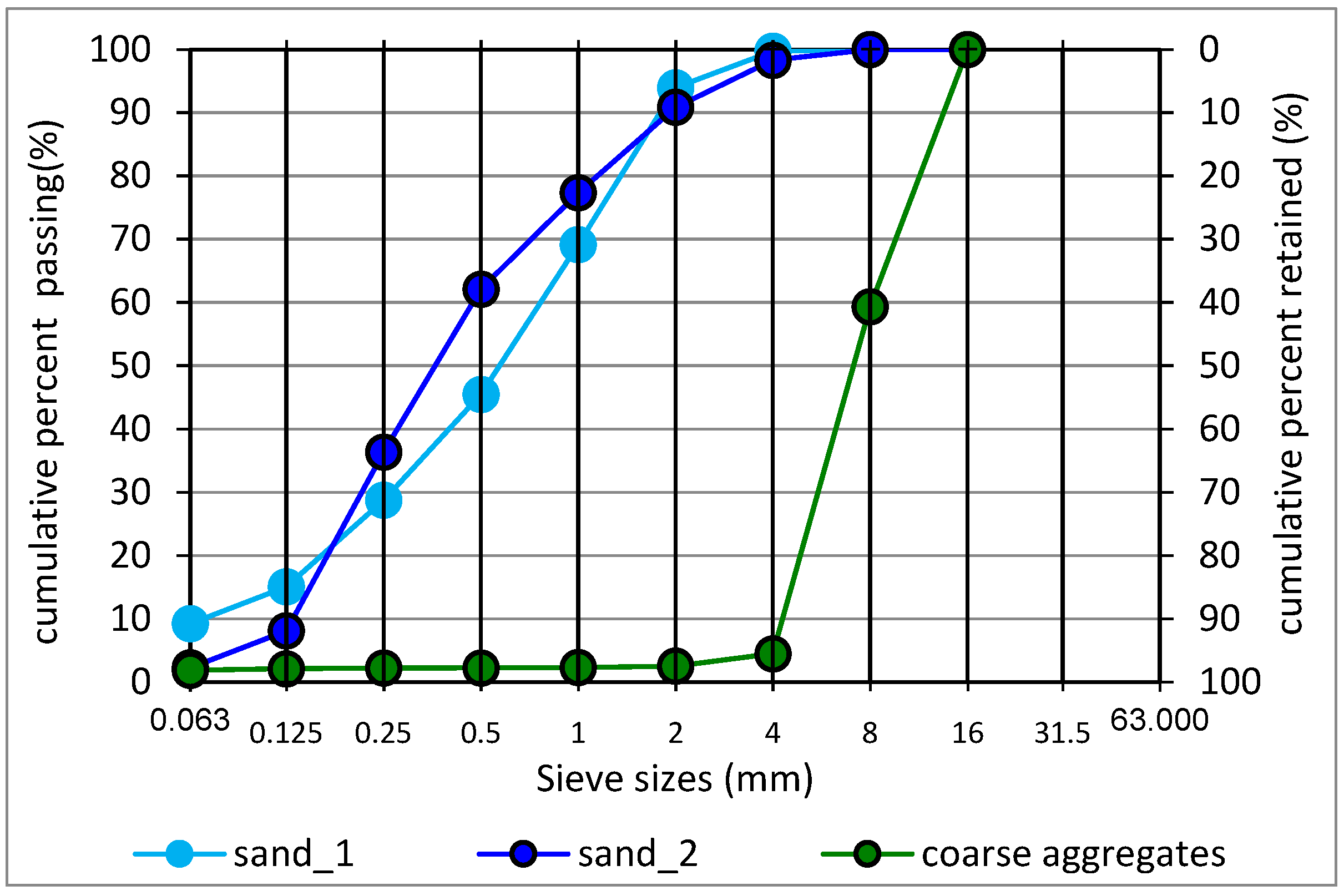 Constrmater 05 00023 g003