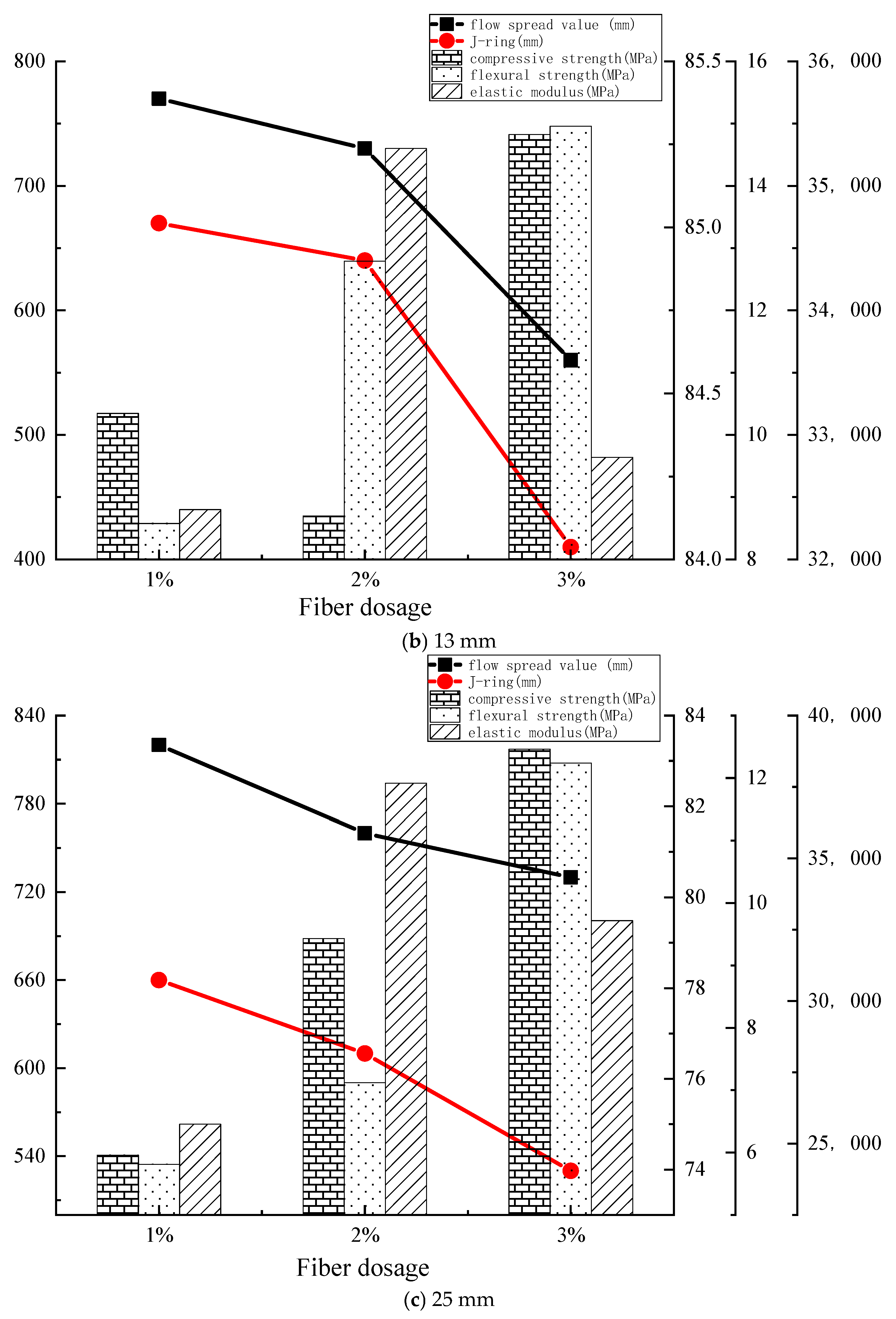 Constrmater 05 00025 g007b