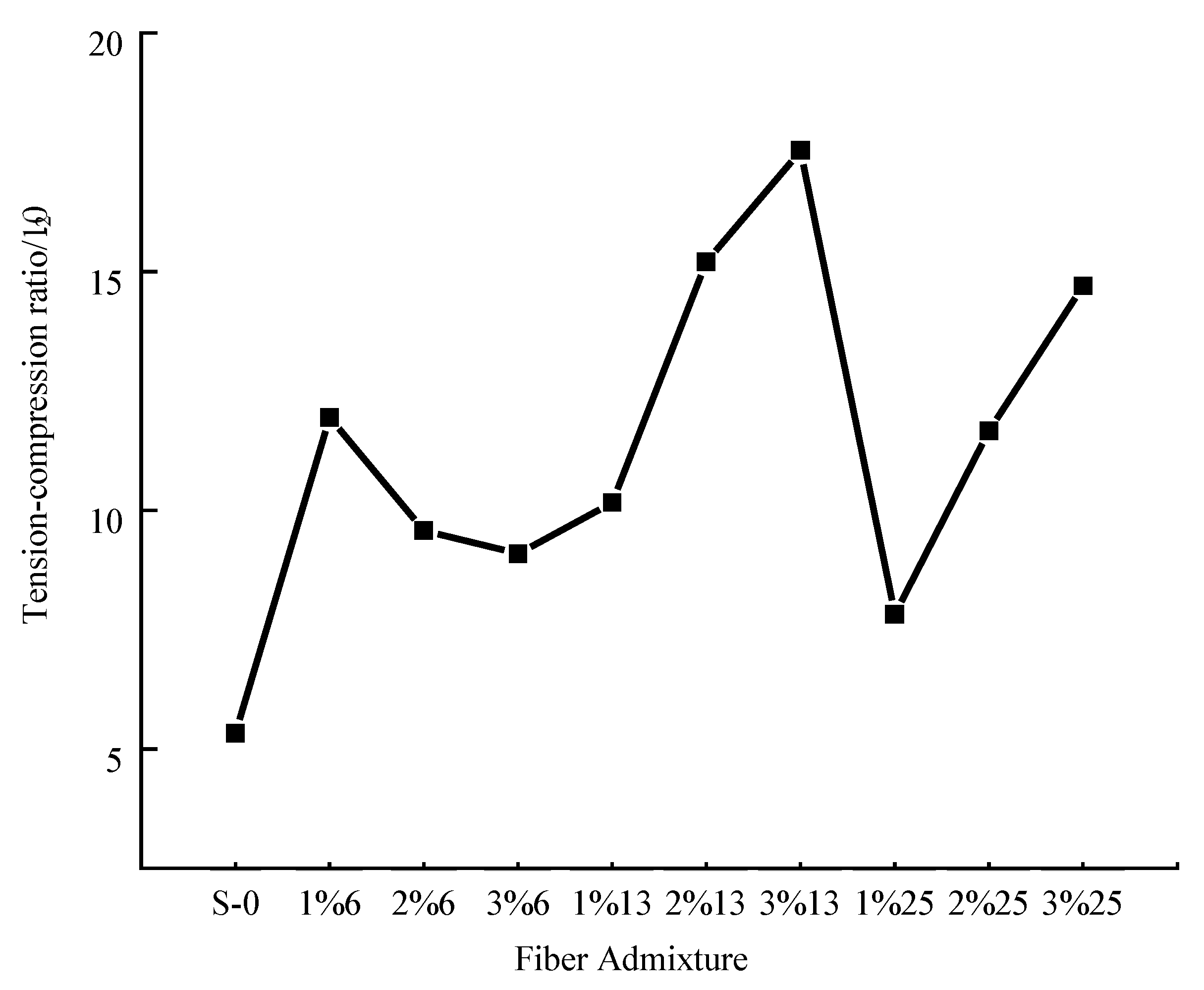 Constrmater 05 00025 g008