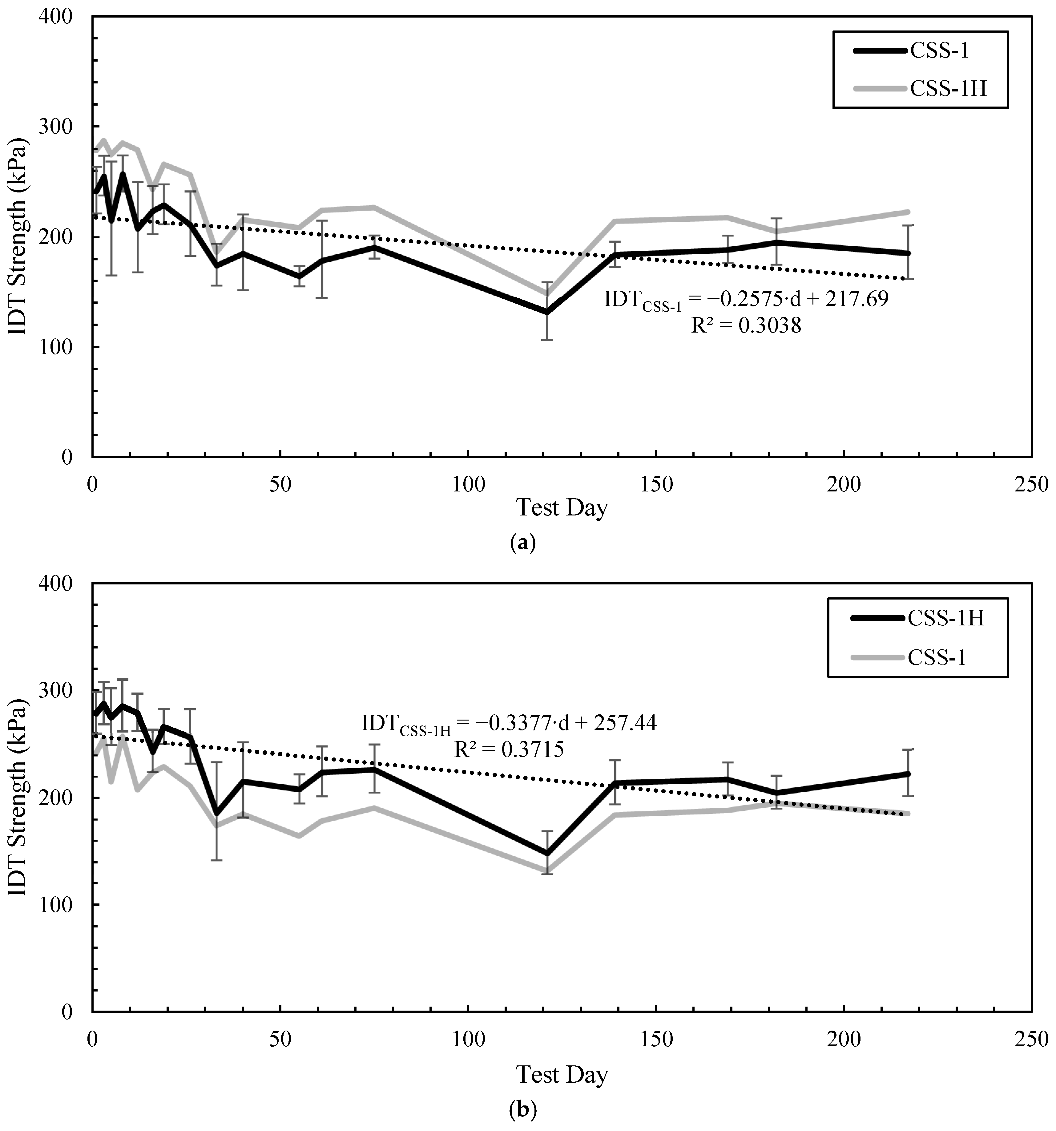 Constrmater 05 00026 g007