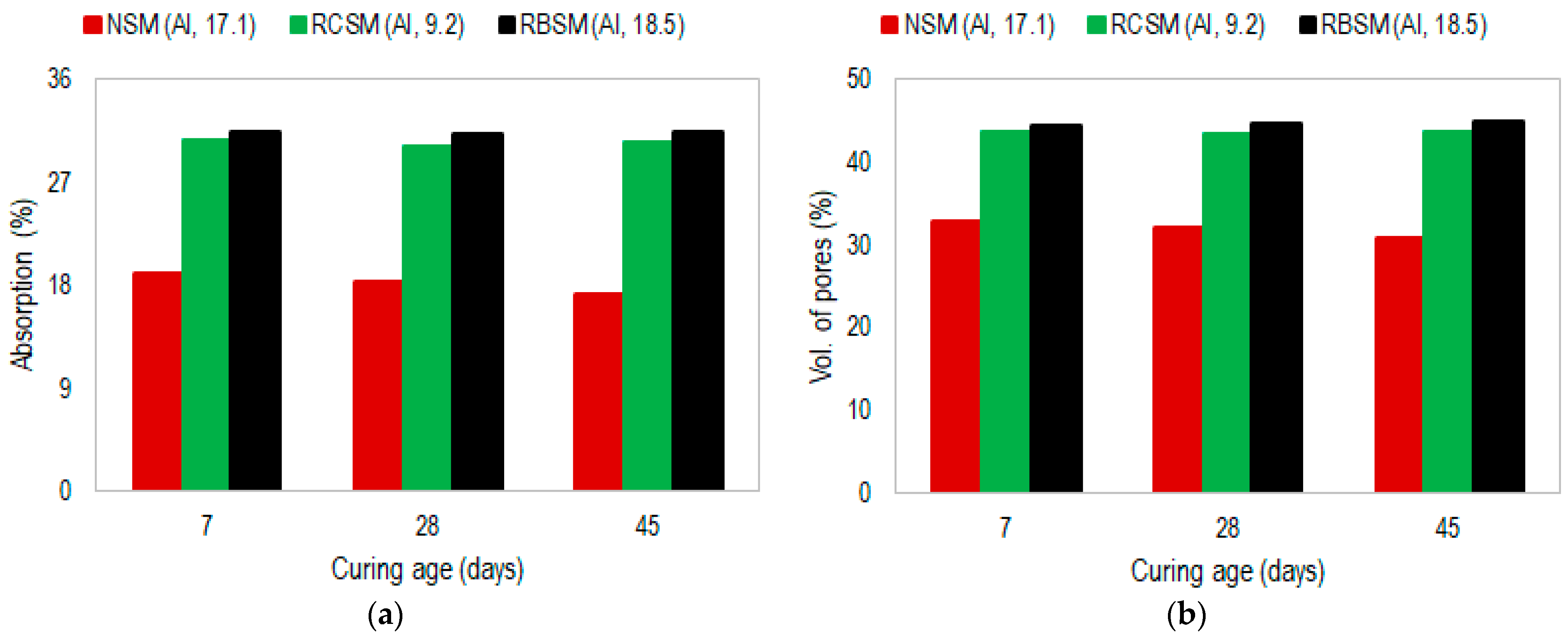 Constrmater 05 00028 g006