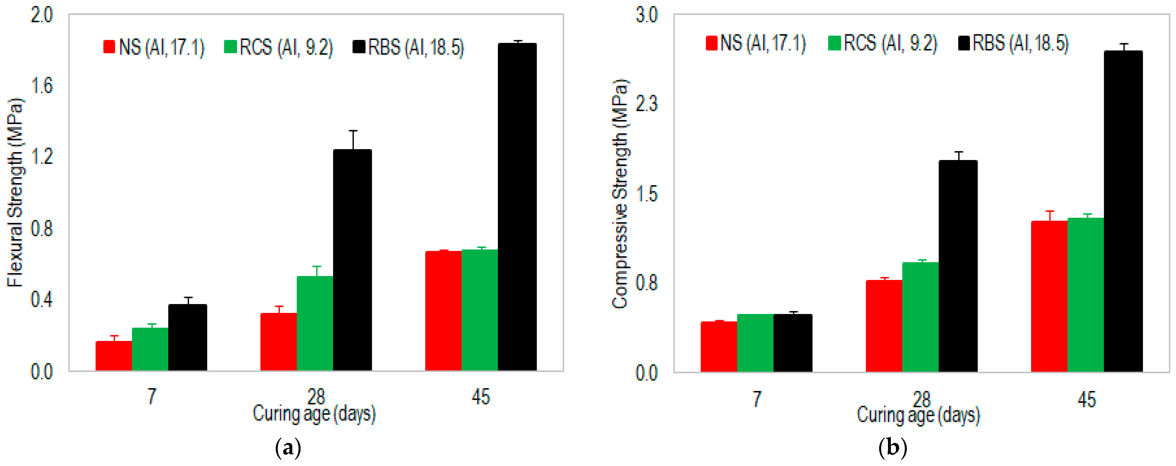 Constrmater 05 00028 g007