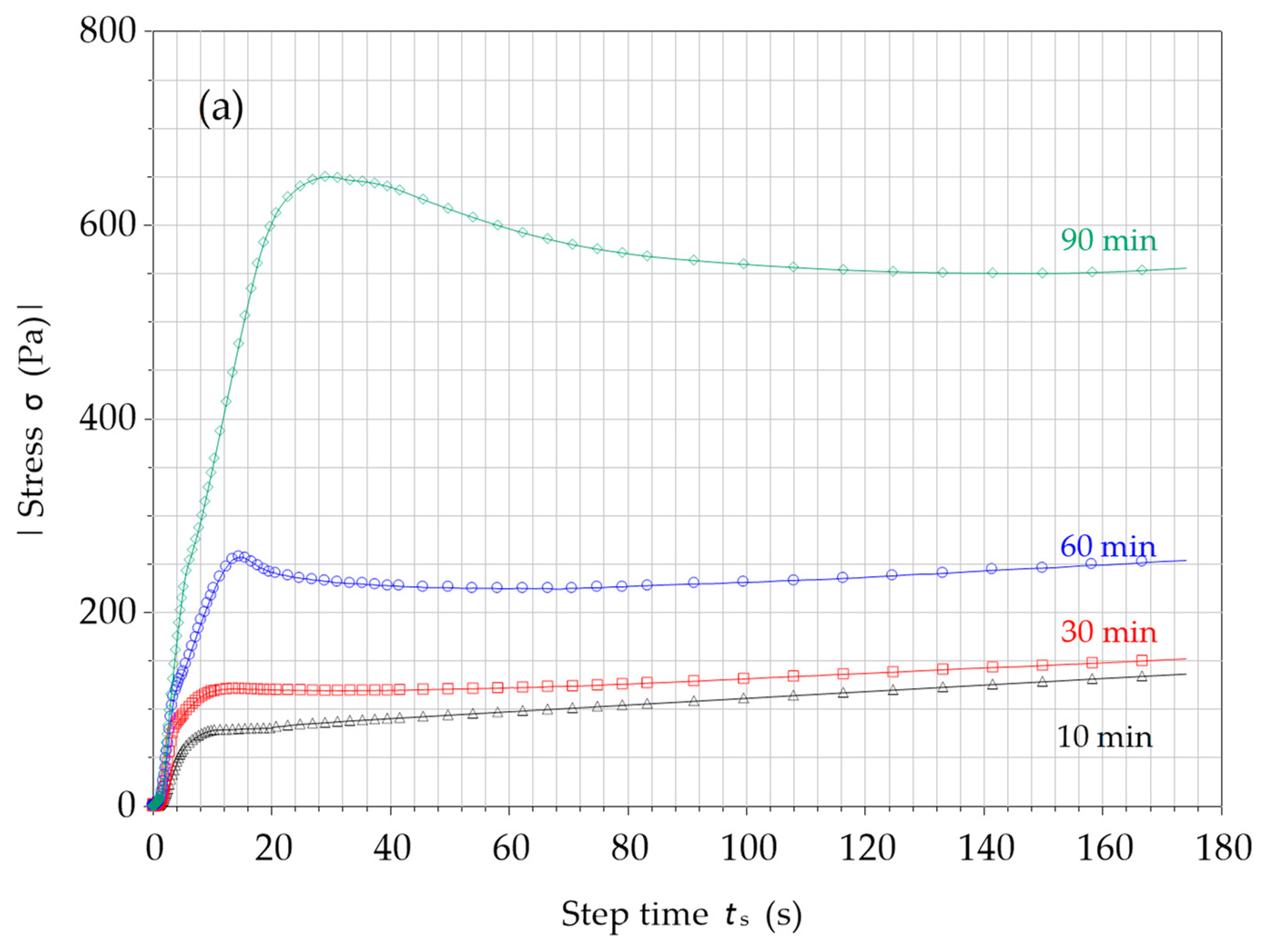 Constrmater 05 00031 g003a