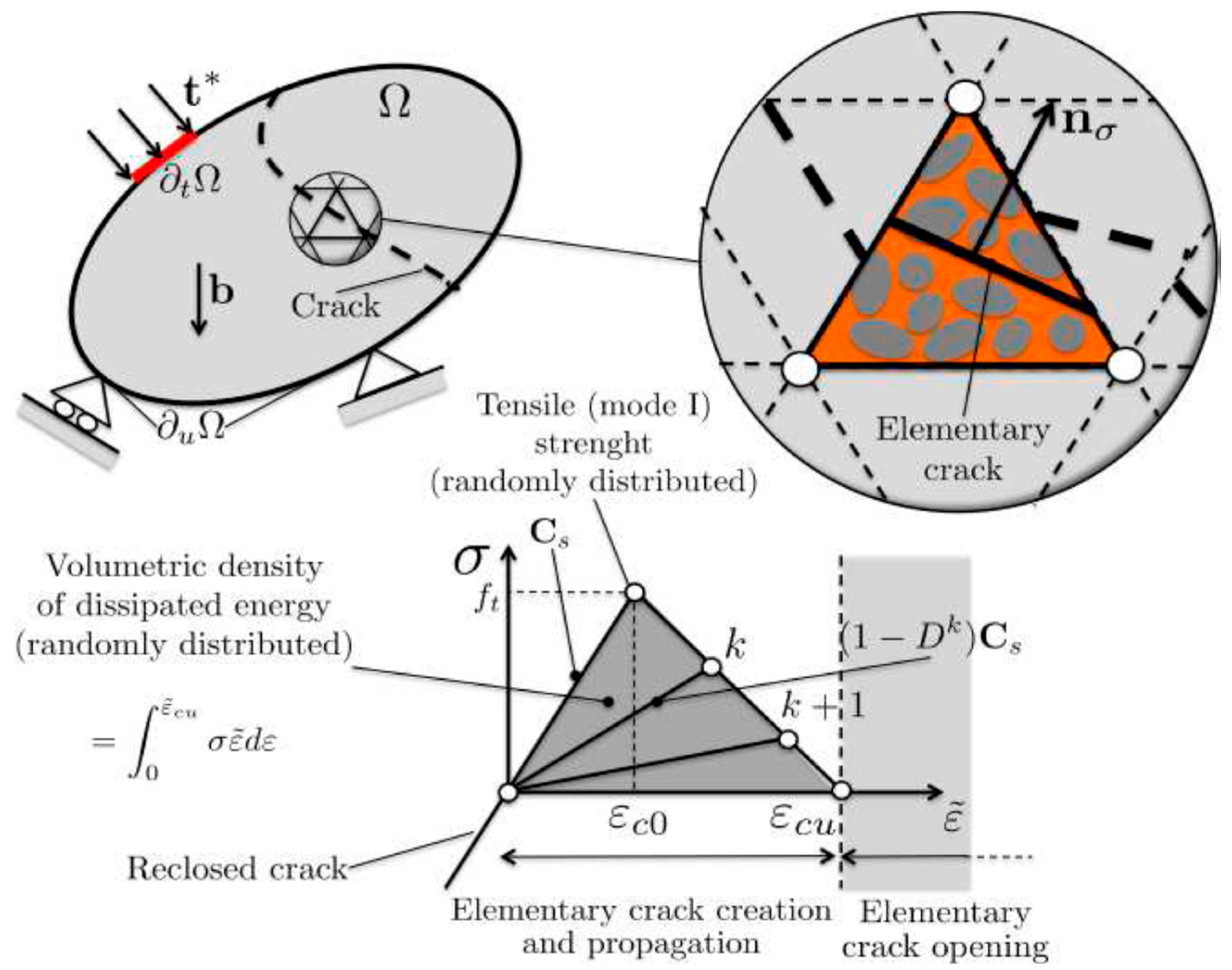 Constrmater 05 00032 g001