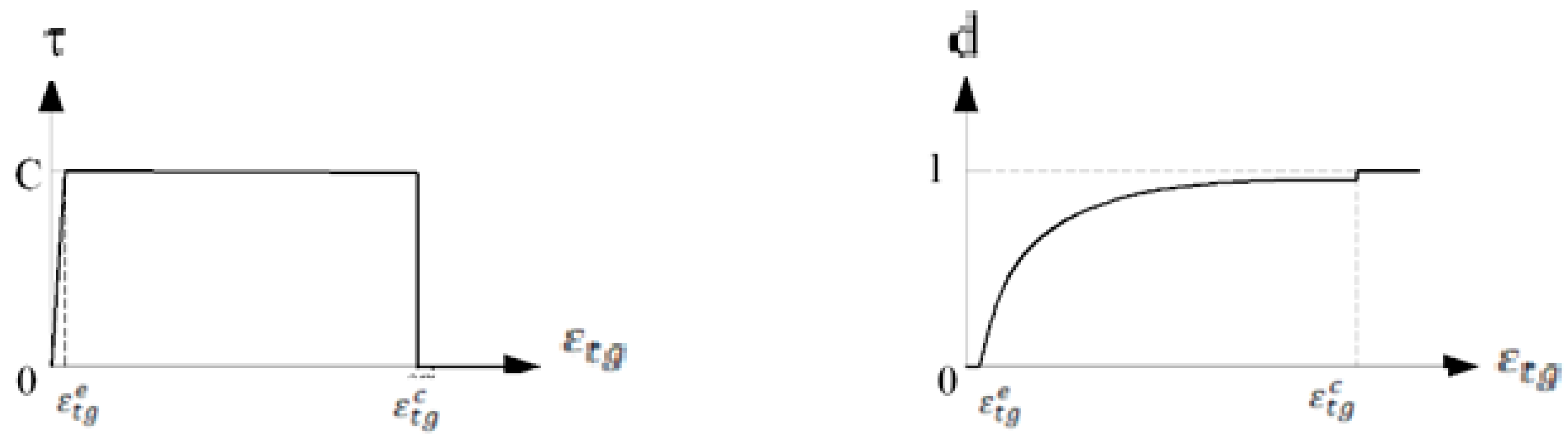 Constrmater 05 00032 g002