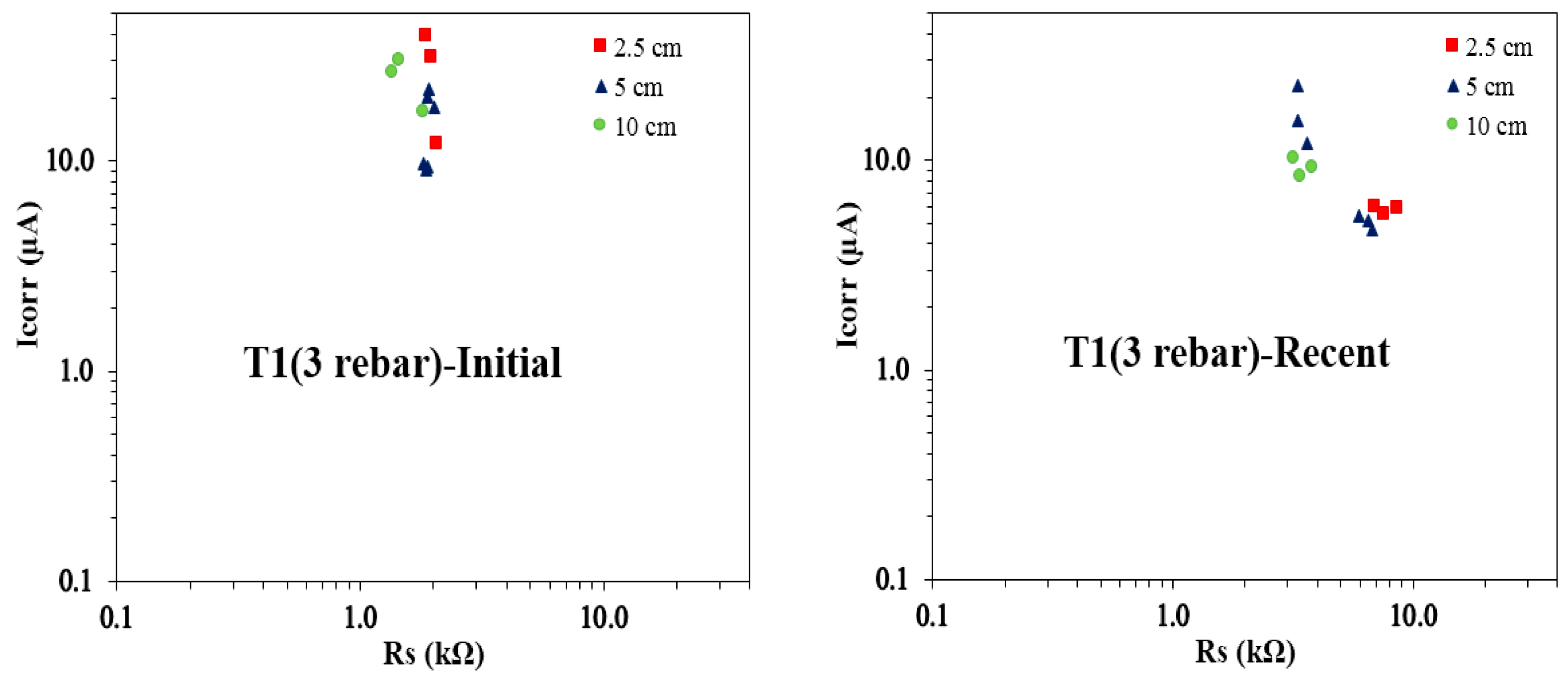 Constrmater 05 00033 g015