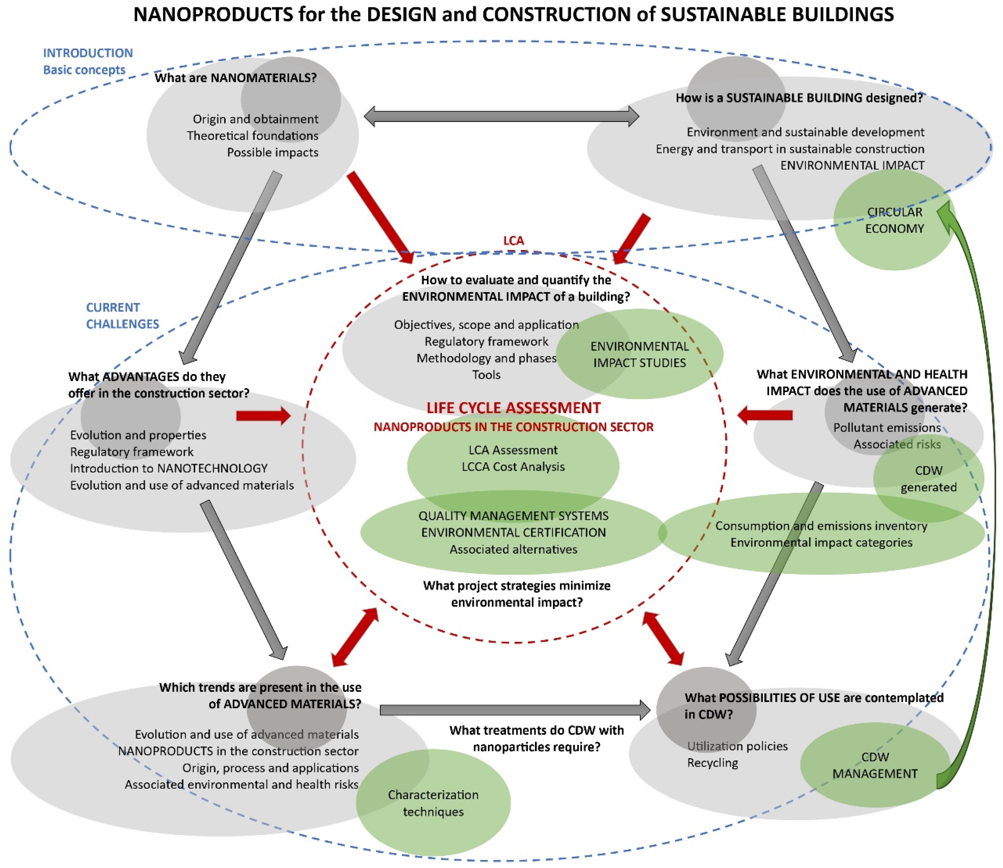 Constrmater 05 00037 g003