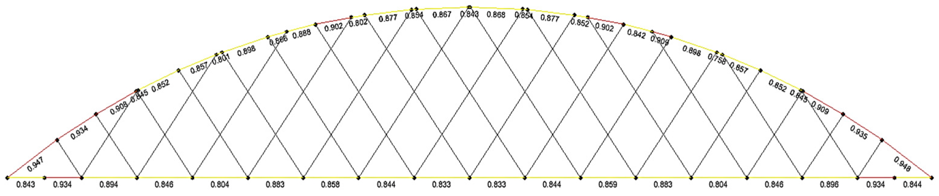 Constrmater 05 00038 g022