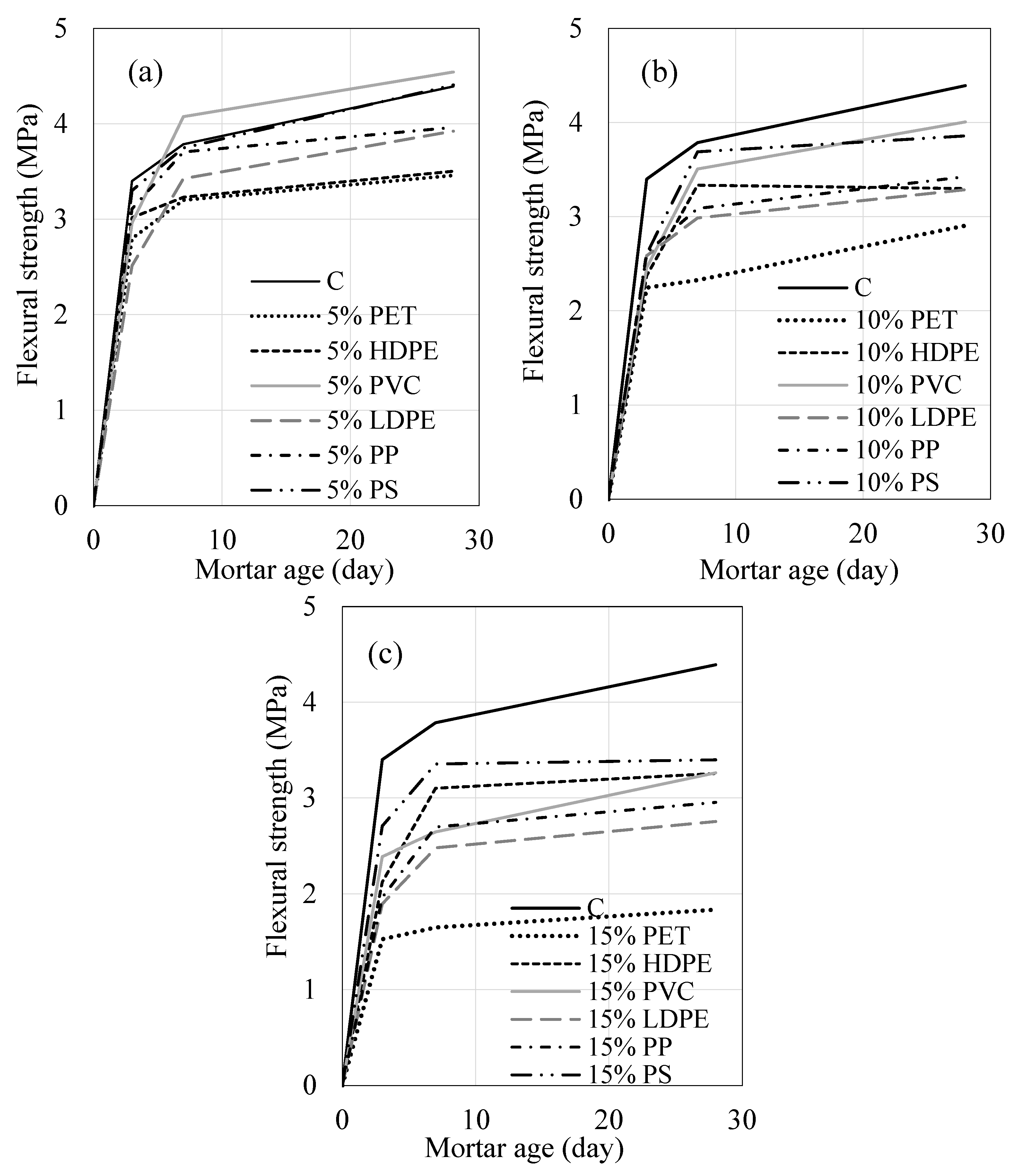 Constrmater 05 00039 g010