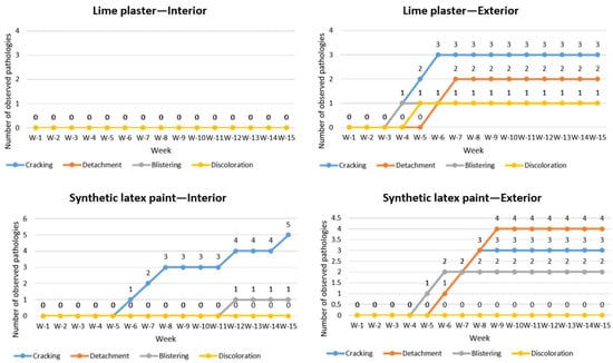 Constrmater 05 00044 g005