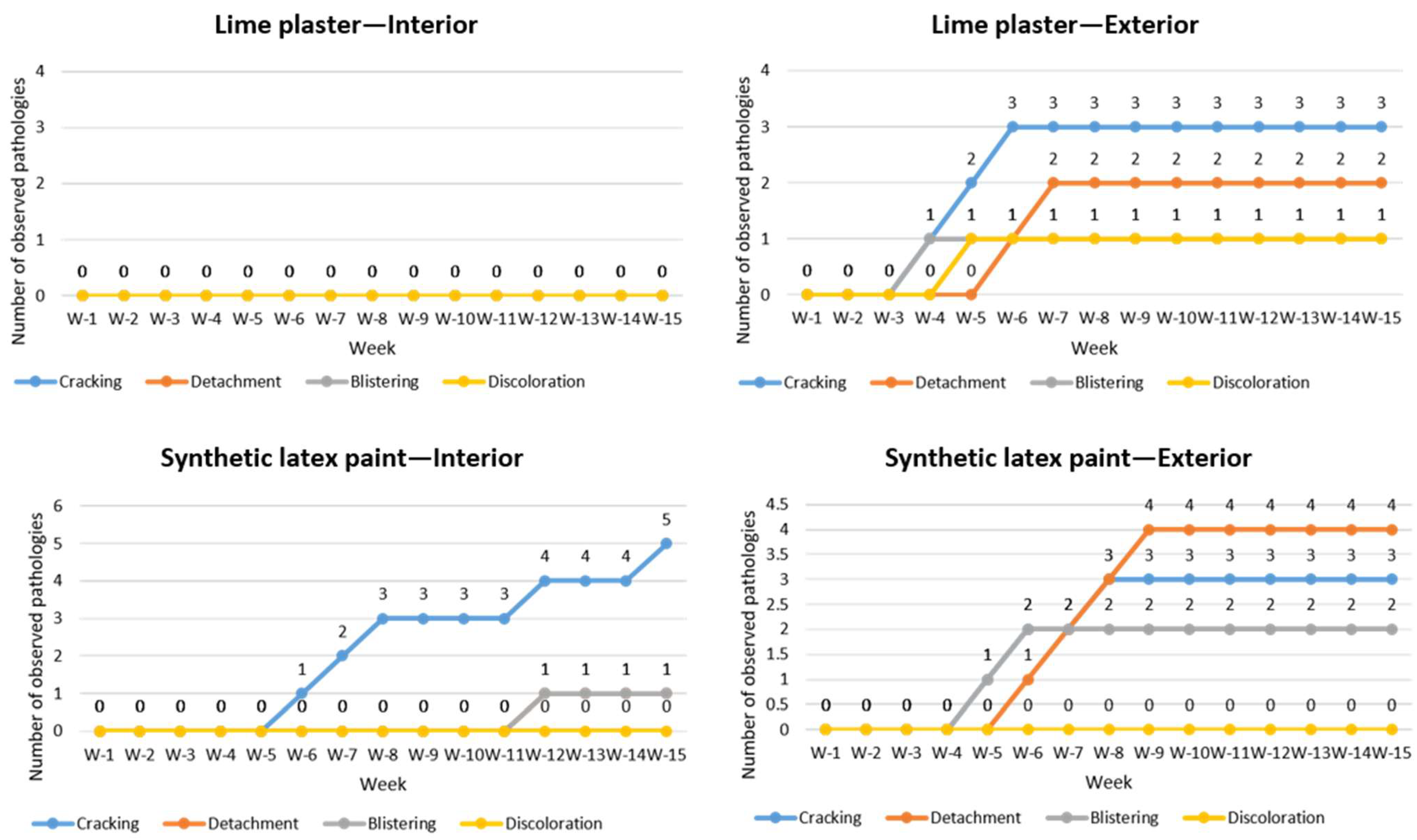 Constrmater 05 00044 g005