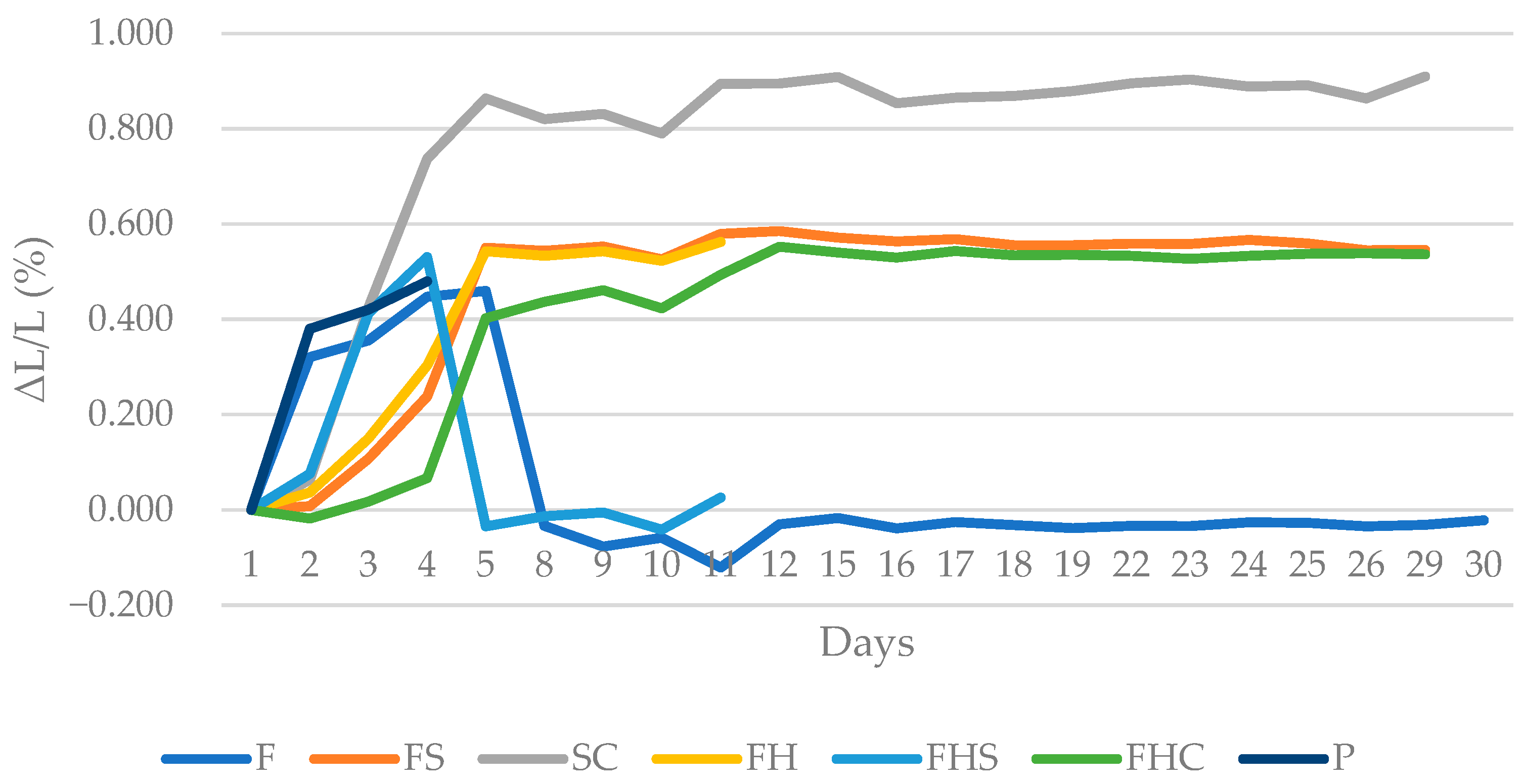 Constrmater 05 00048 g009