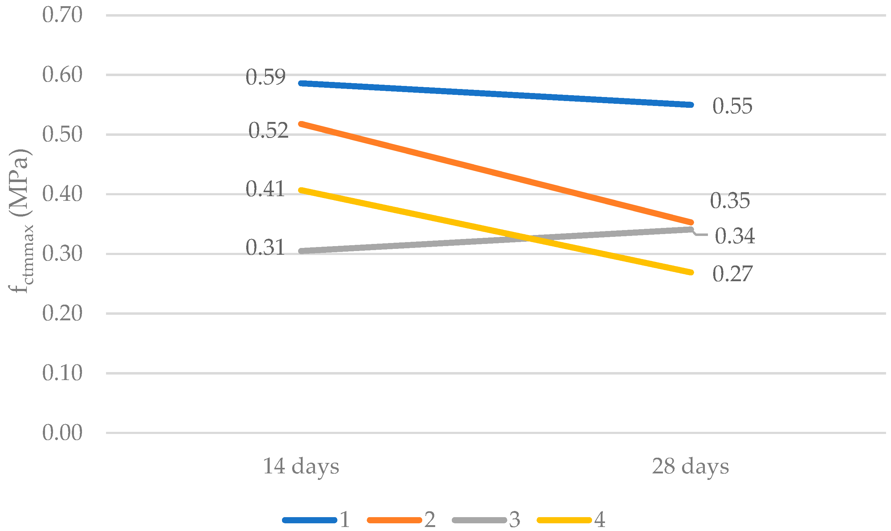 Constrmater 05 00048 g011